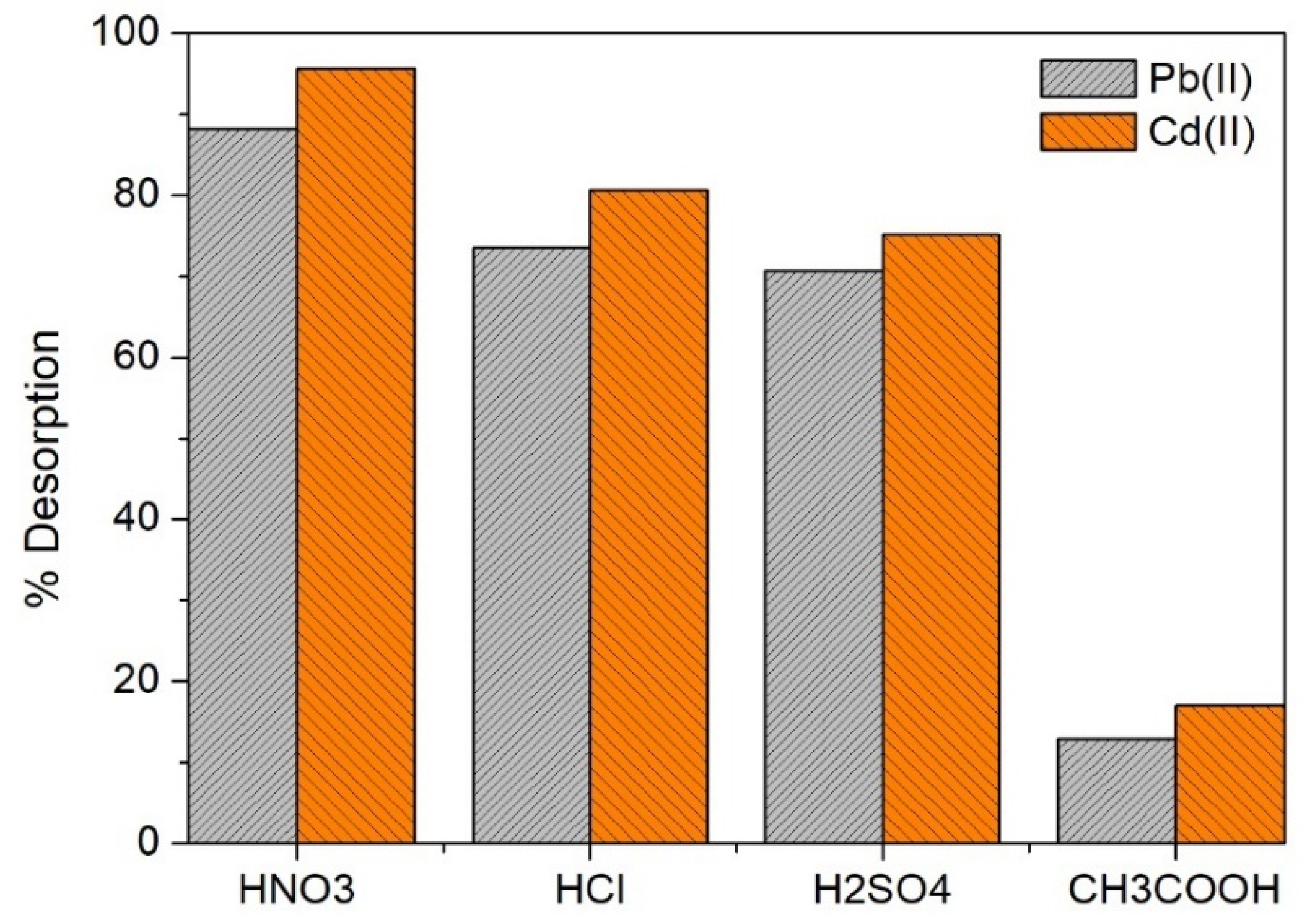 Molecules 28 04451 g011