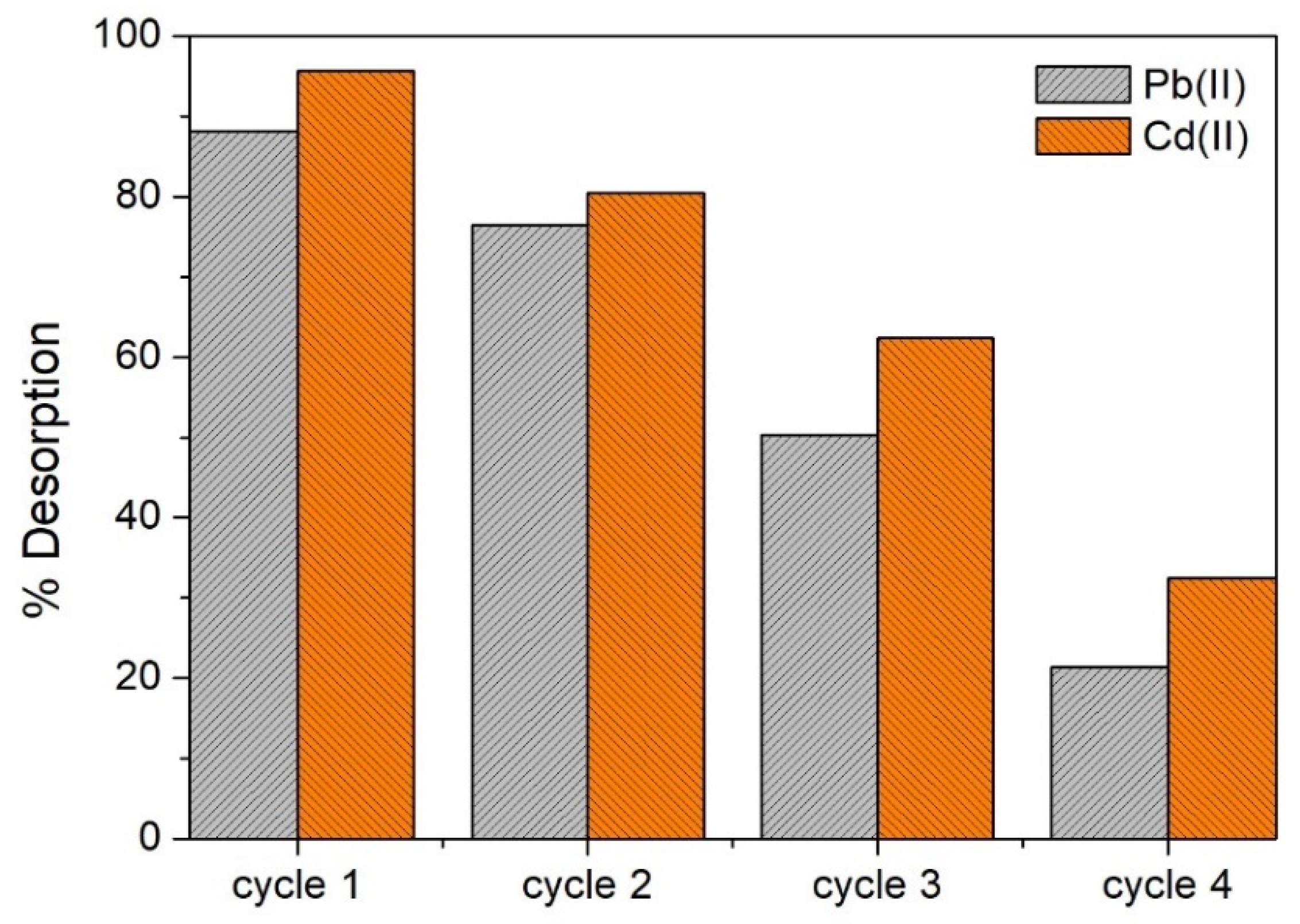 Molecules 28 04451 g012