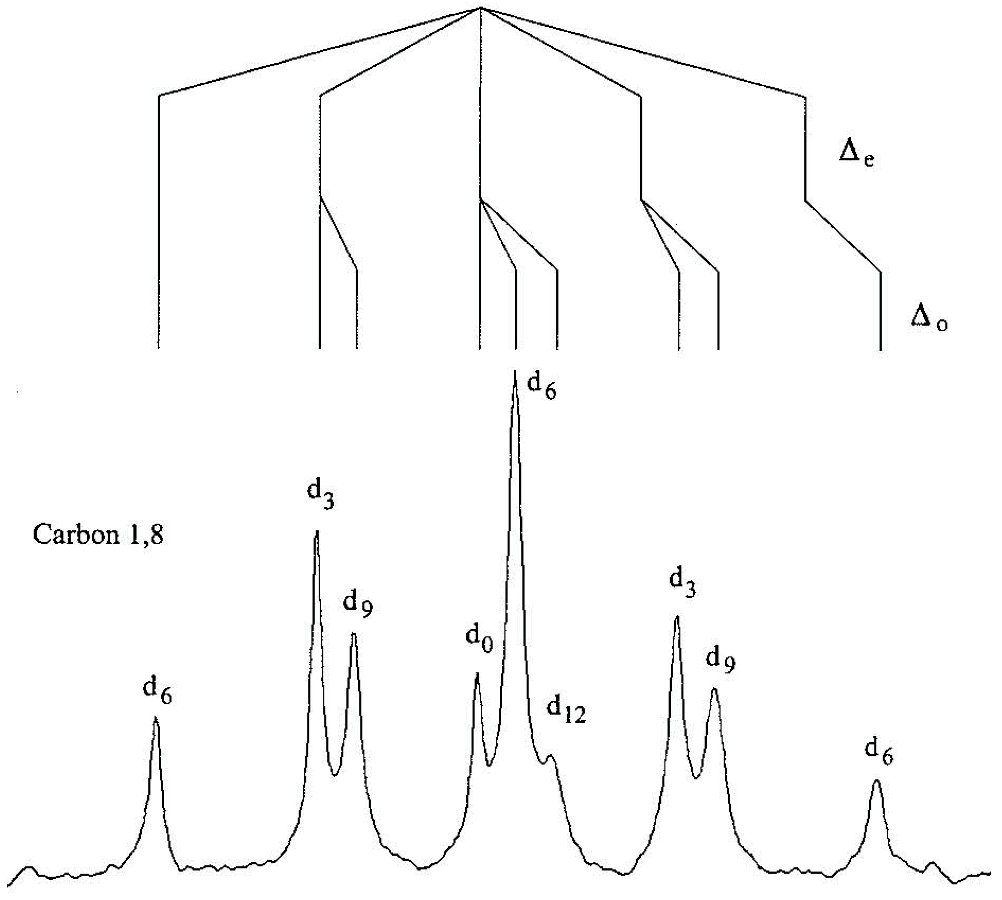 Molecules 28 04462 g005