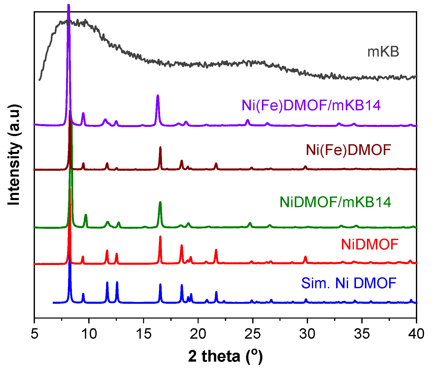 Molecules 28 04464 g001 Molecules 28 04464 g001