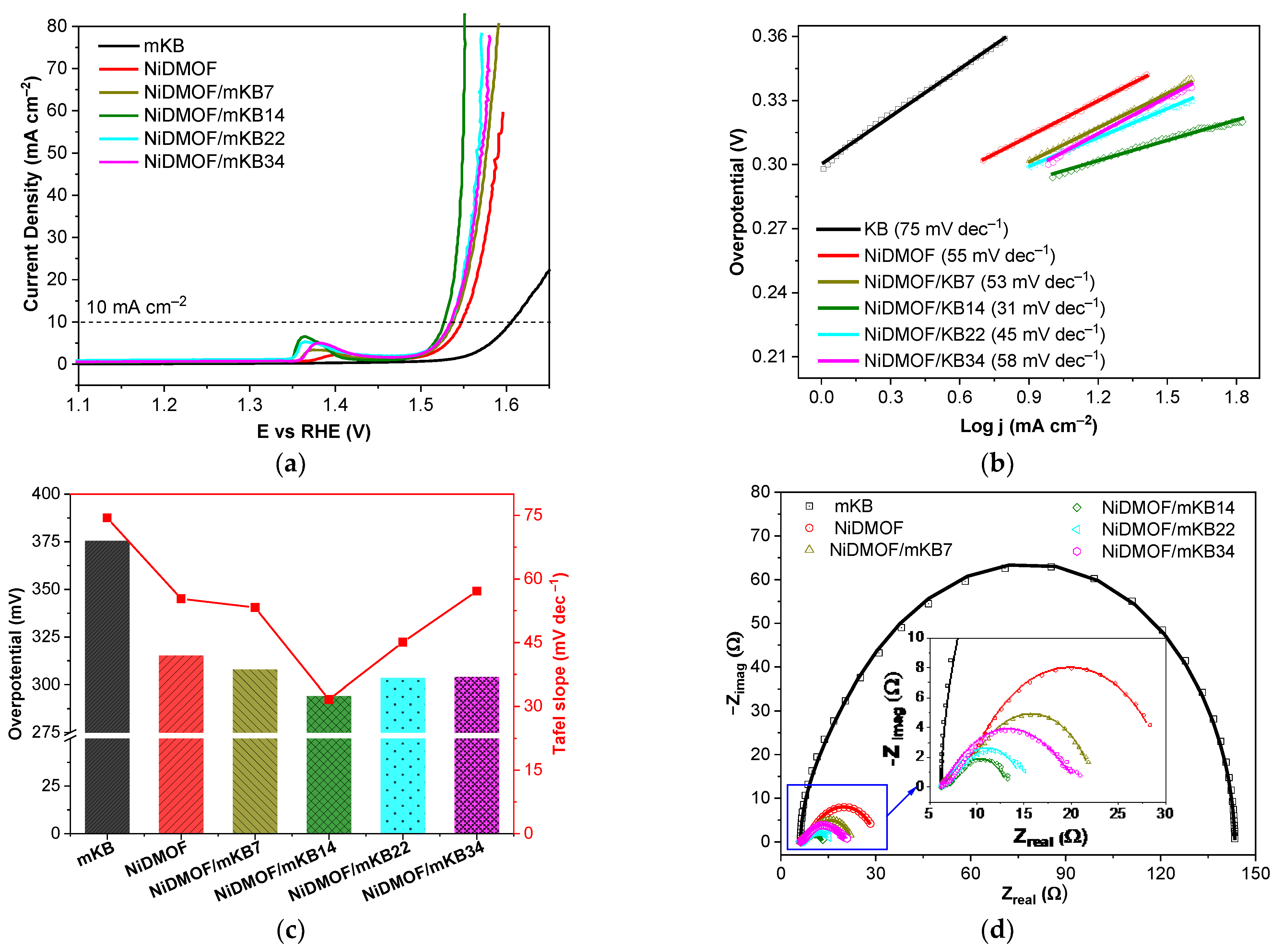 Molecules 28 04464 g005 Molecules 28 04464 g005