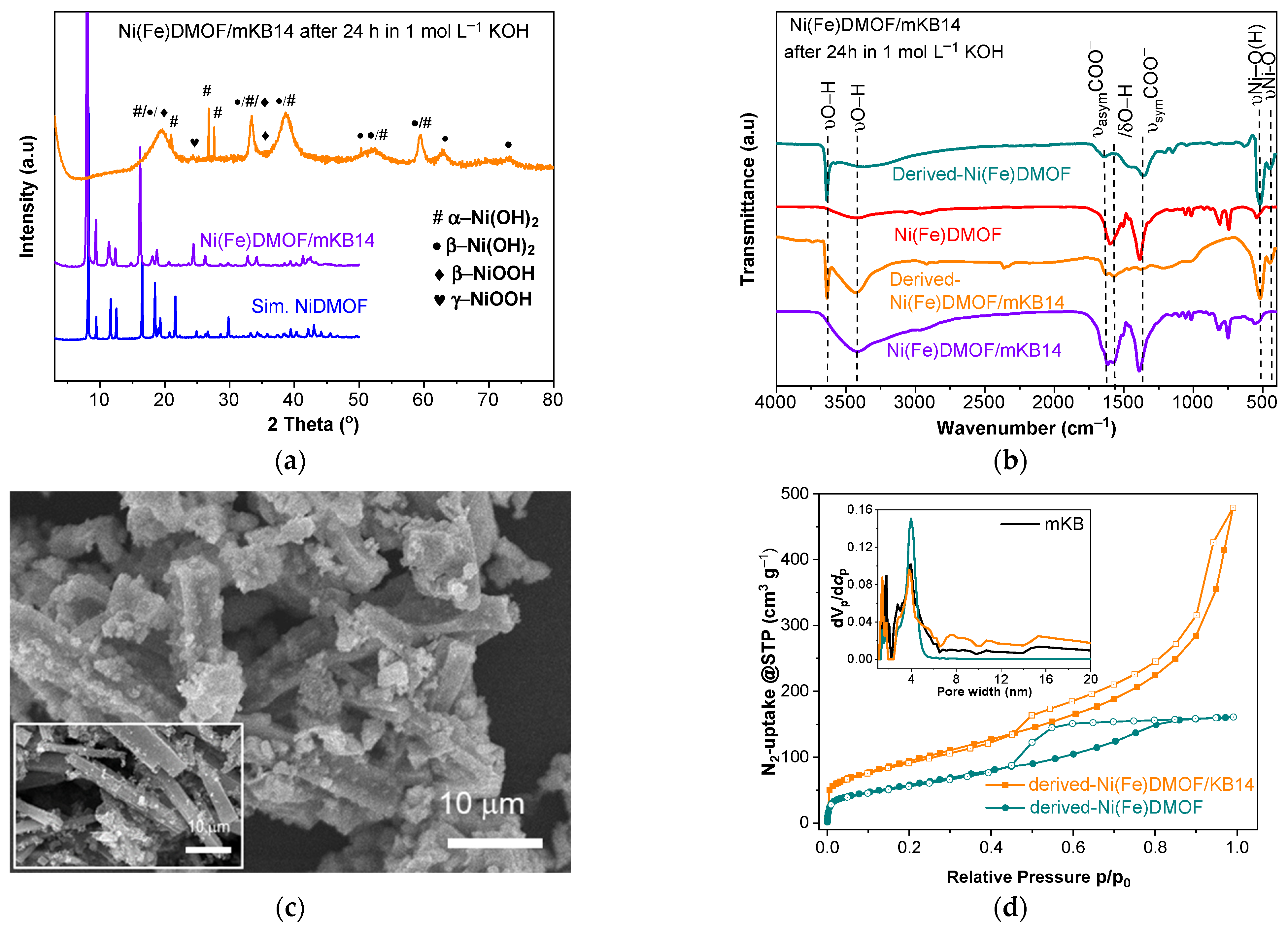 Molecules 28 04464 g008 Molecules 28 04464 g008
