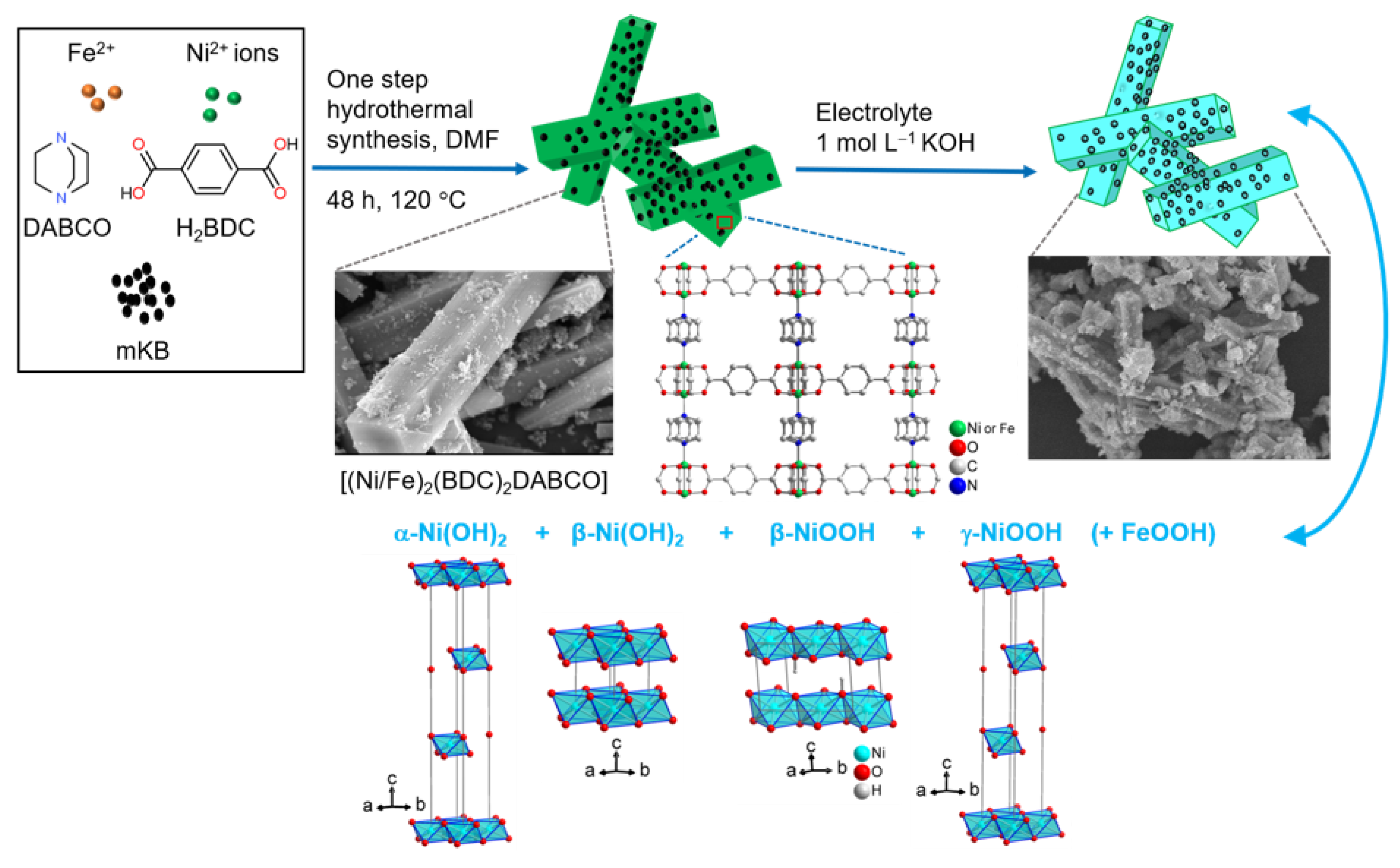 Molecules 28 04464 sch001 Molecules 28 04464 sch001