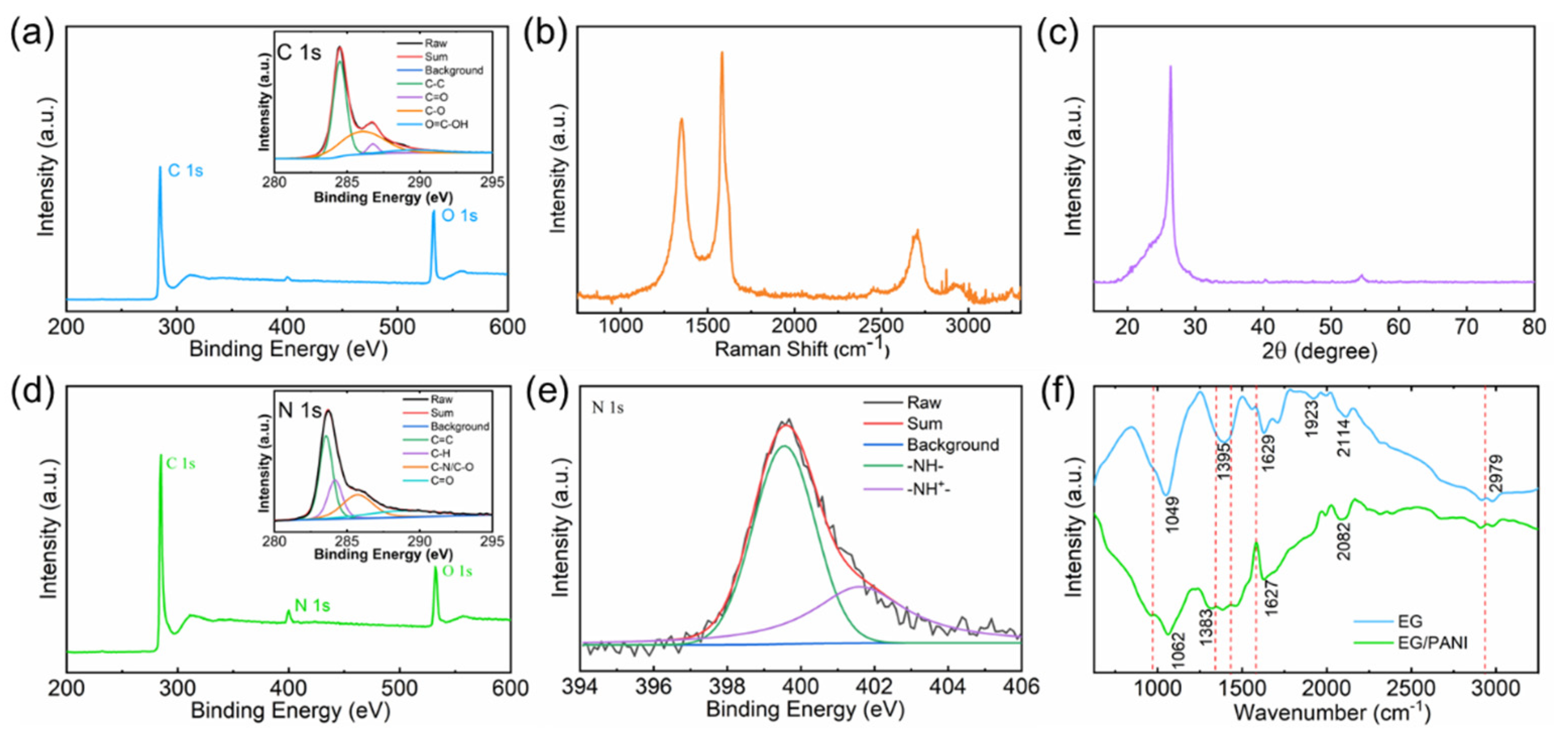 Molecules 28 04470 g003