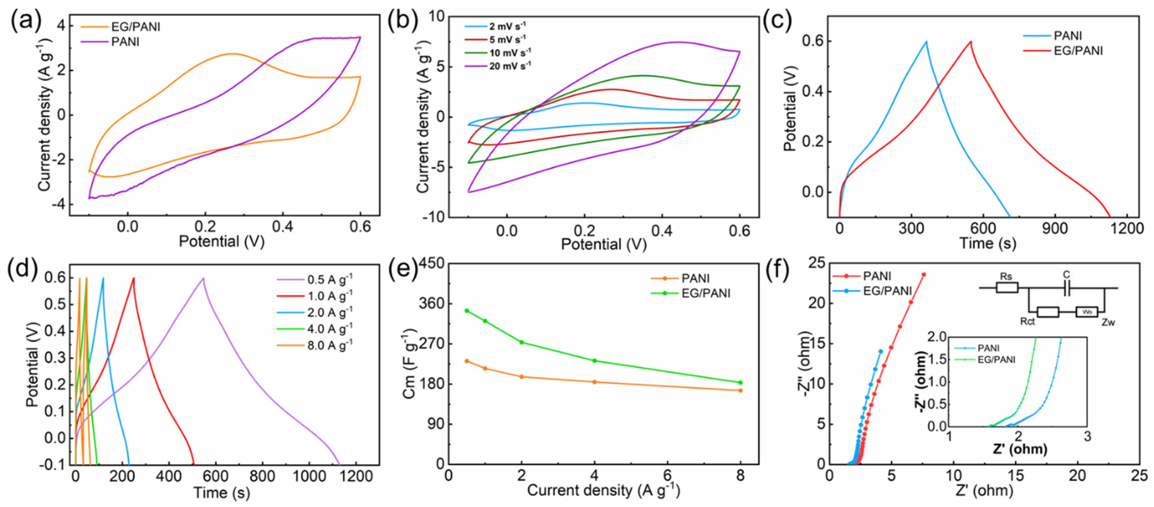 Molecules 28 04470 g004
