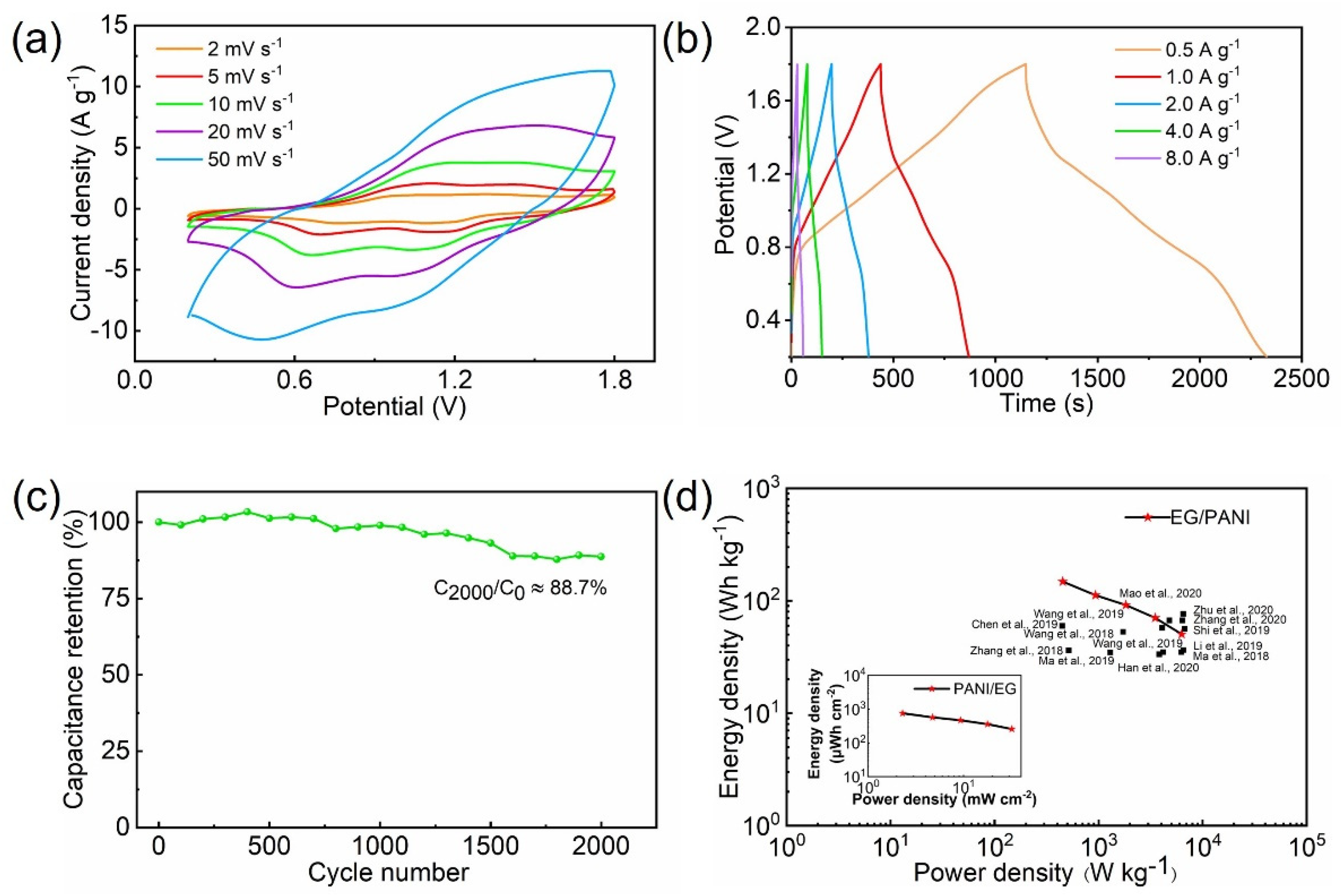 Molecules 28 04470 g005