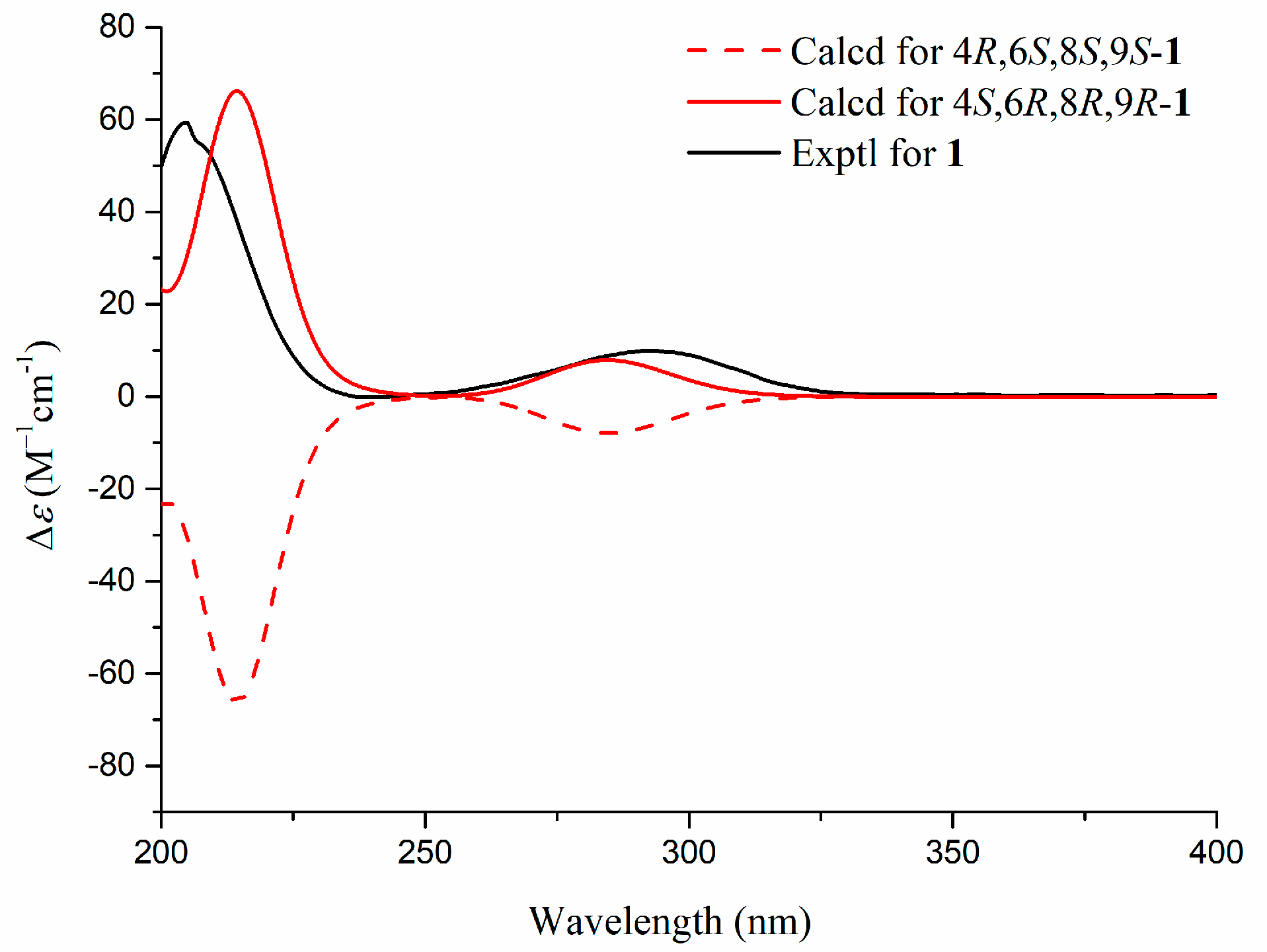 Molecules 28 04472 g004
