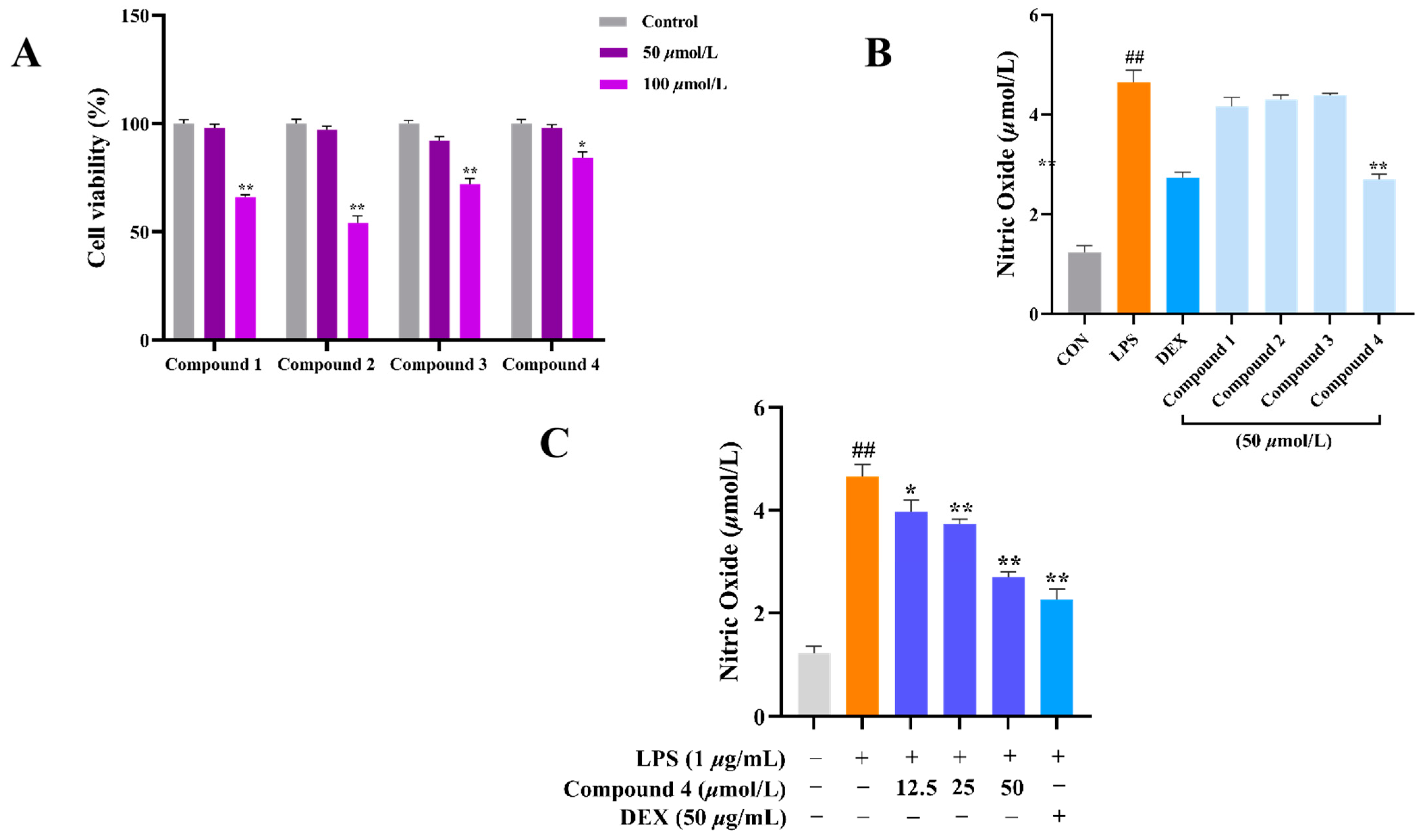 Molecules 28 04472 g007