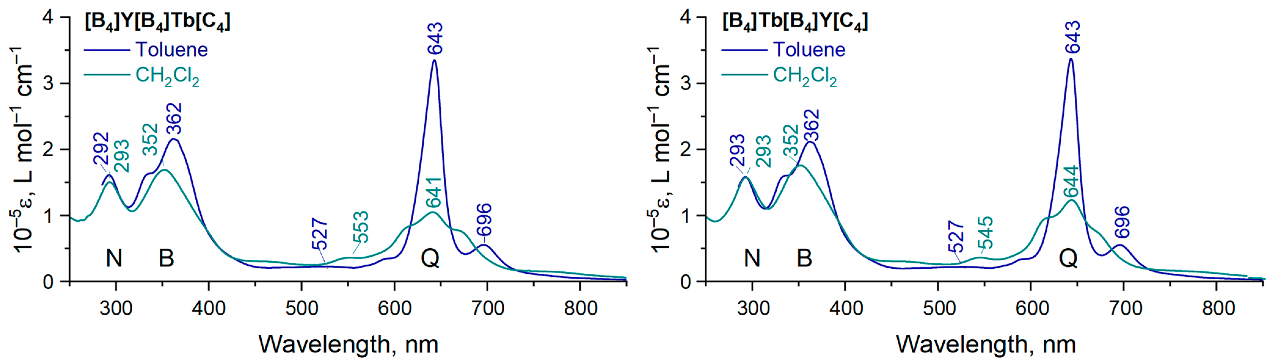 Molecules 28 04474 g002 Molecules 28 04474 g002