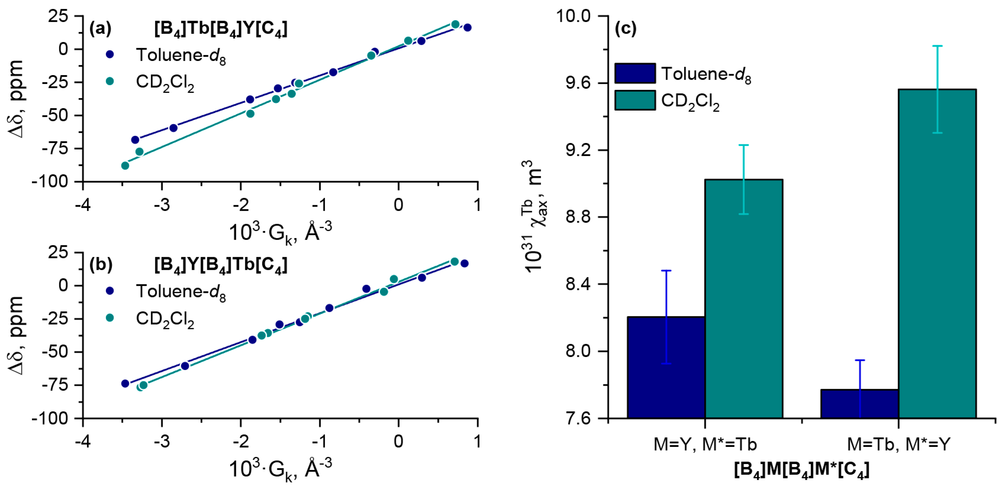 Molecules 28 04474 g005 Molecules 28 04474 g005