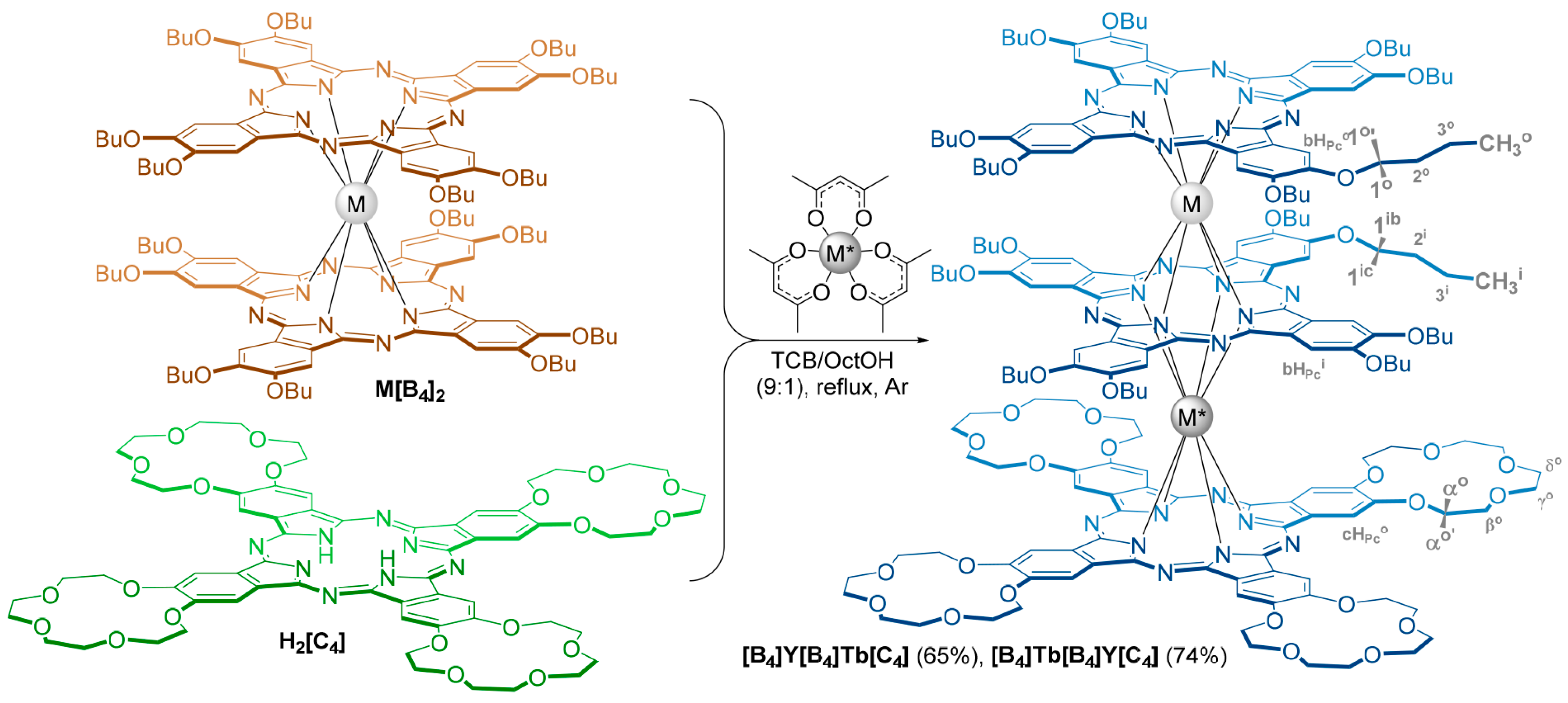 Molecules 28 04474 sch001 Molecules 28 04474 sch001
