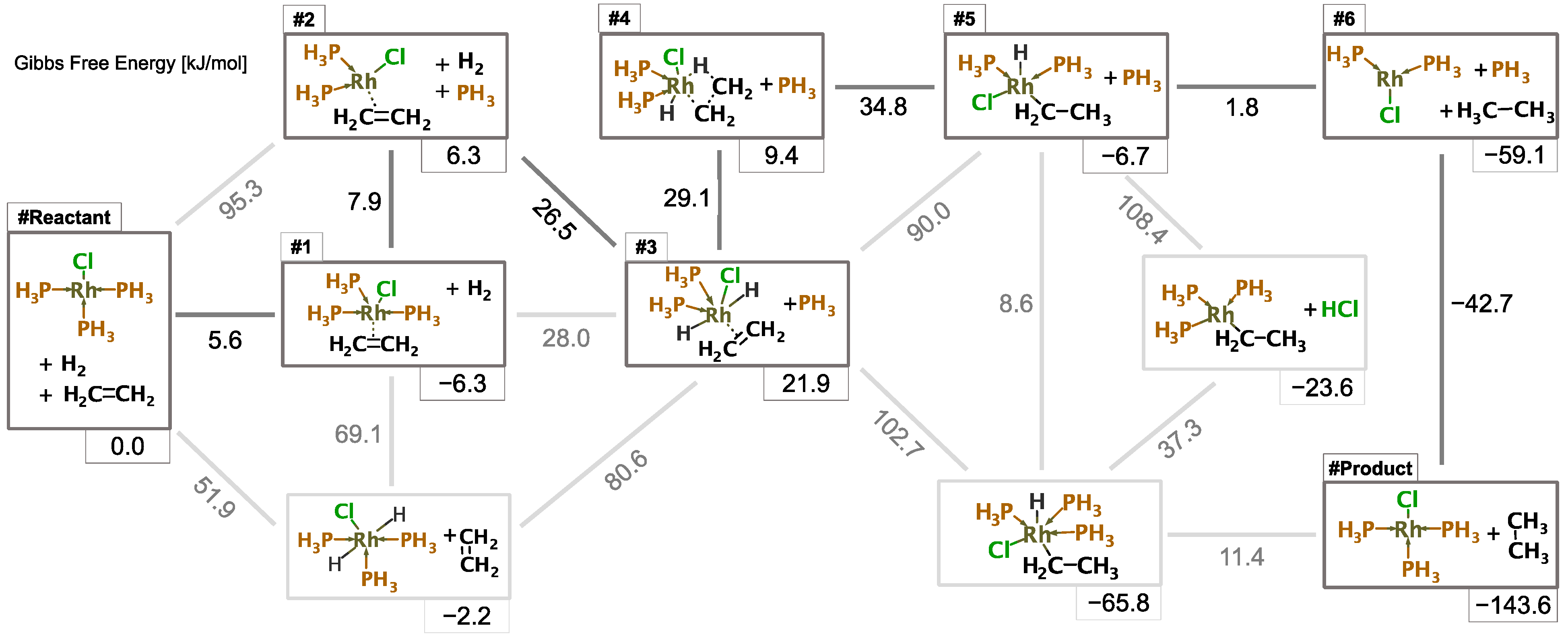 Molecules 28 04477 g006