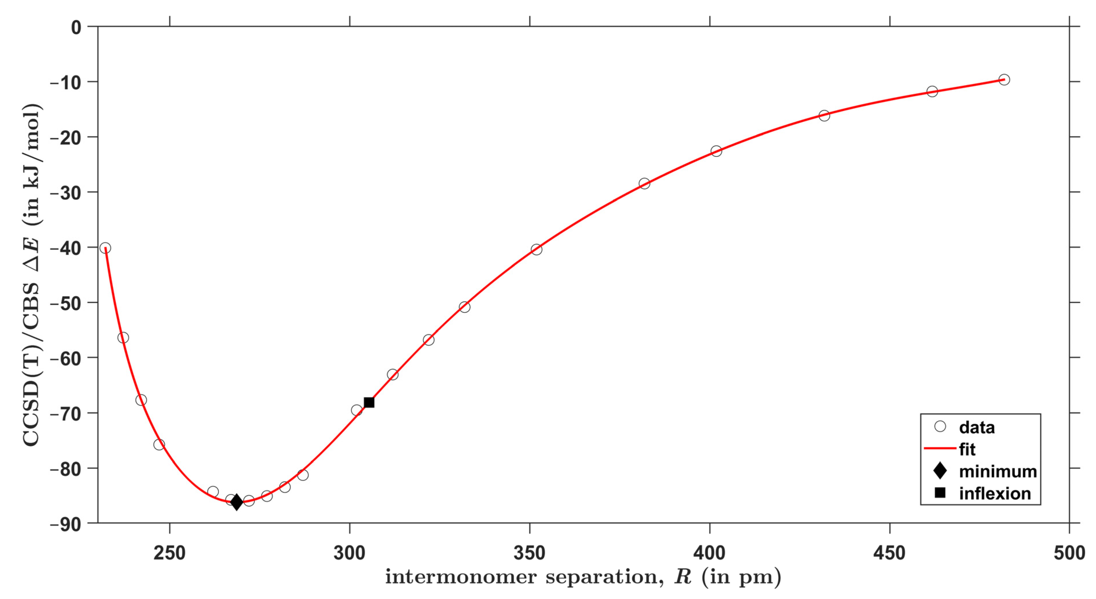 Molecules 28 04478 g004 Molecules 28 04478 g004