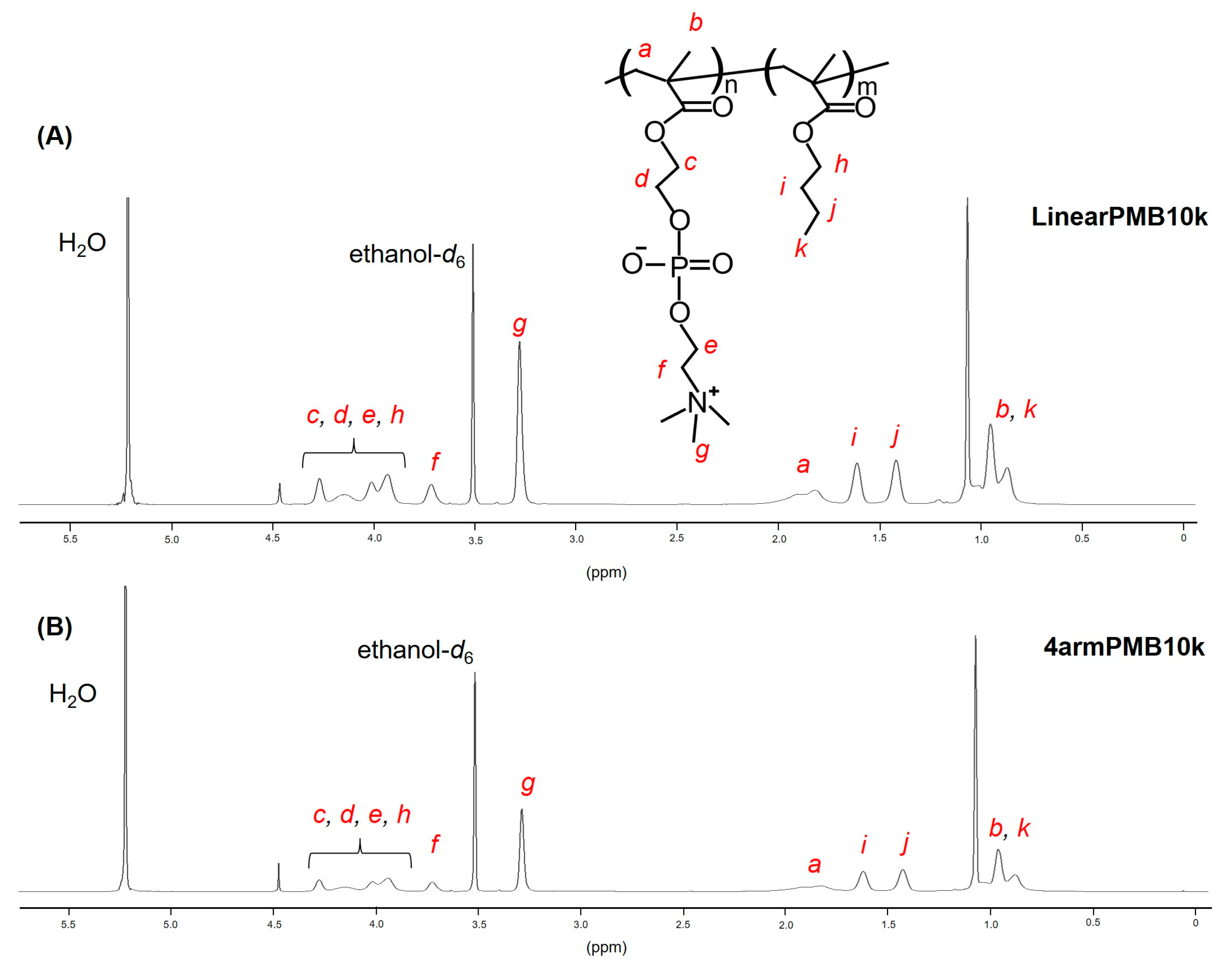 Molecules 28 04479 g002