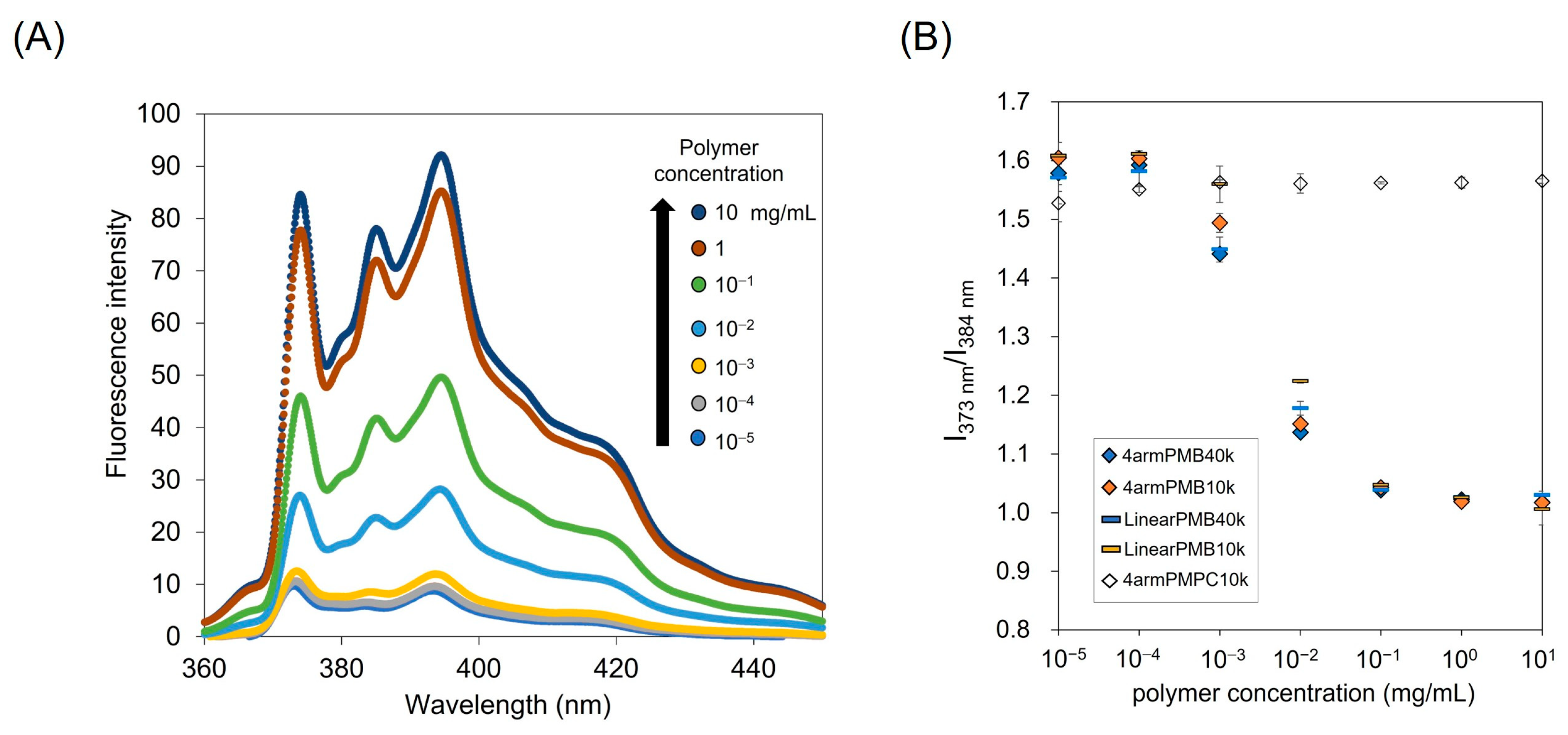 Molecules 28 04479 g003