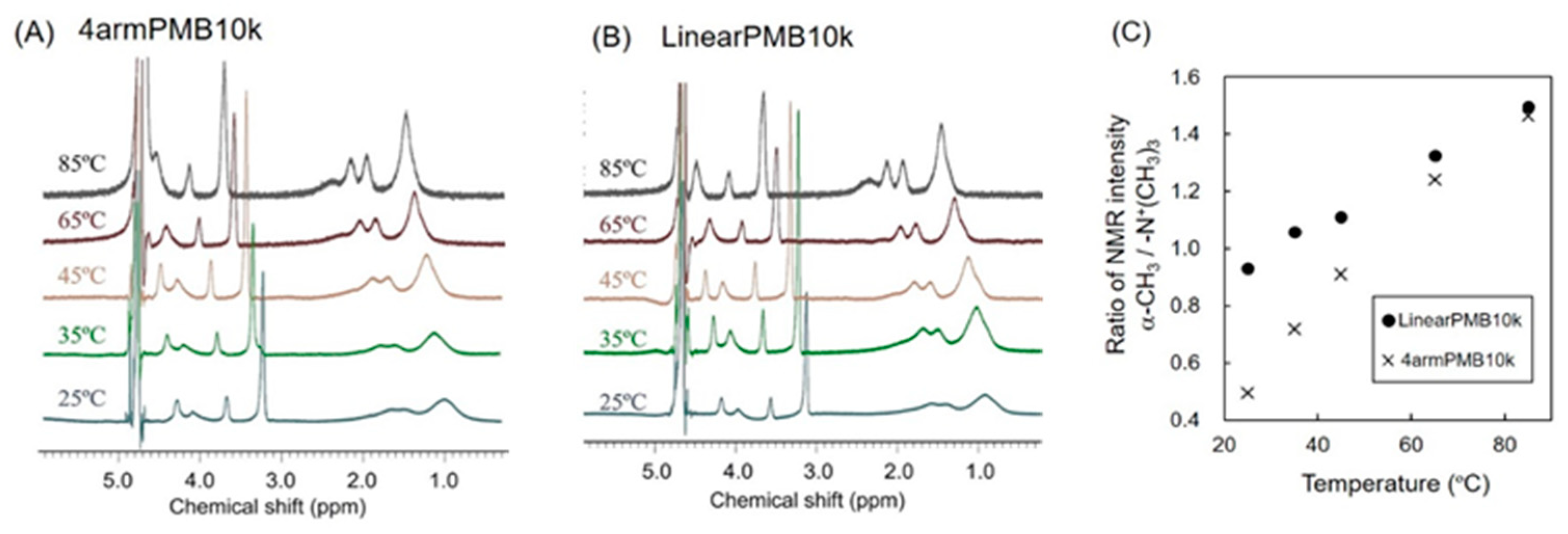 Molecules 28 04479 g004