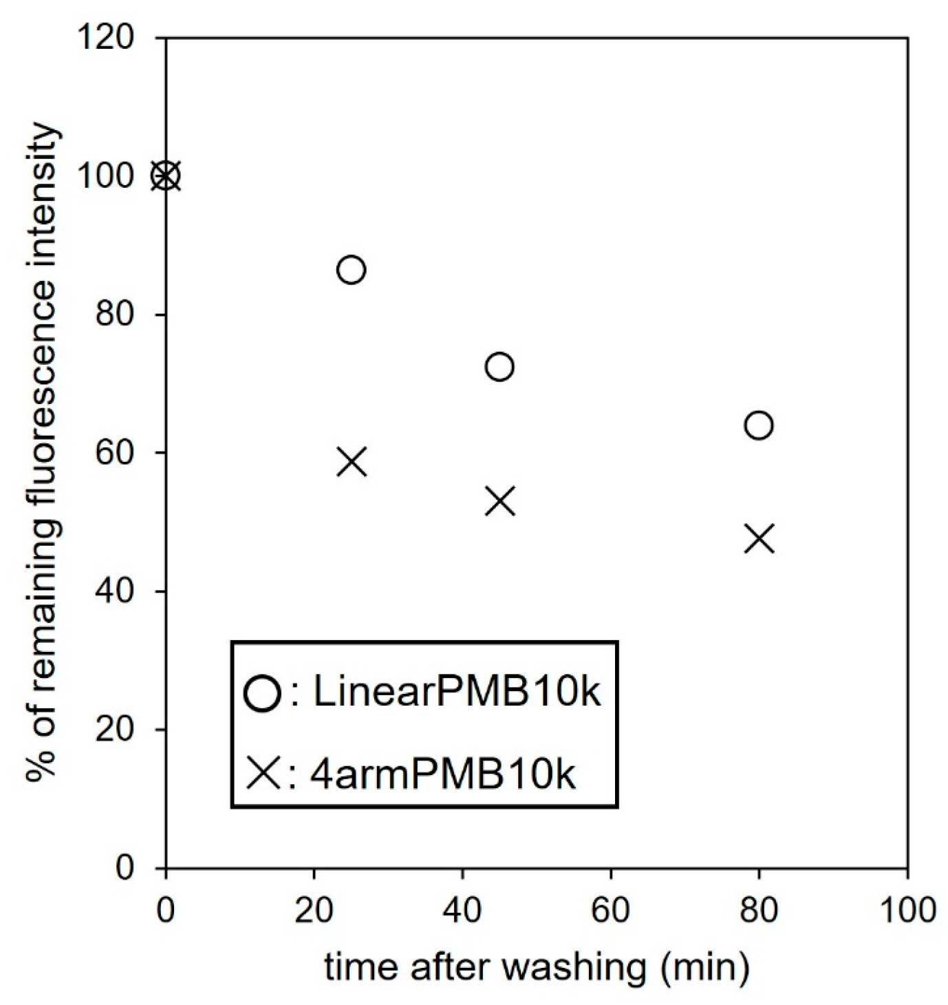 Molecules 28 04479 g008