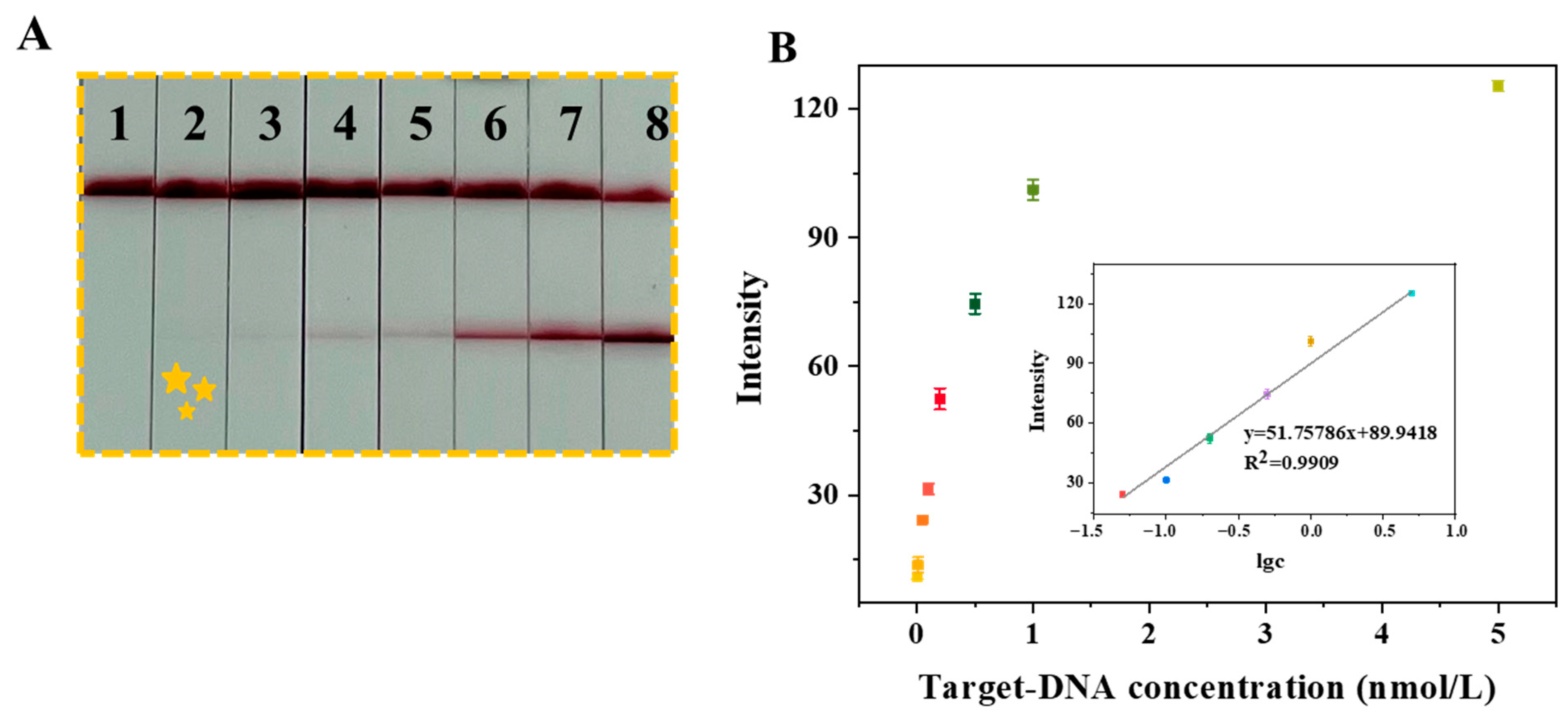 Molecules 28 04480 g003