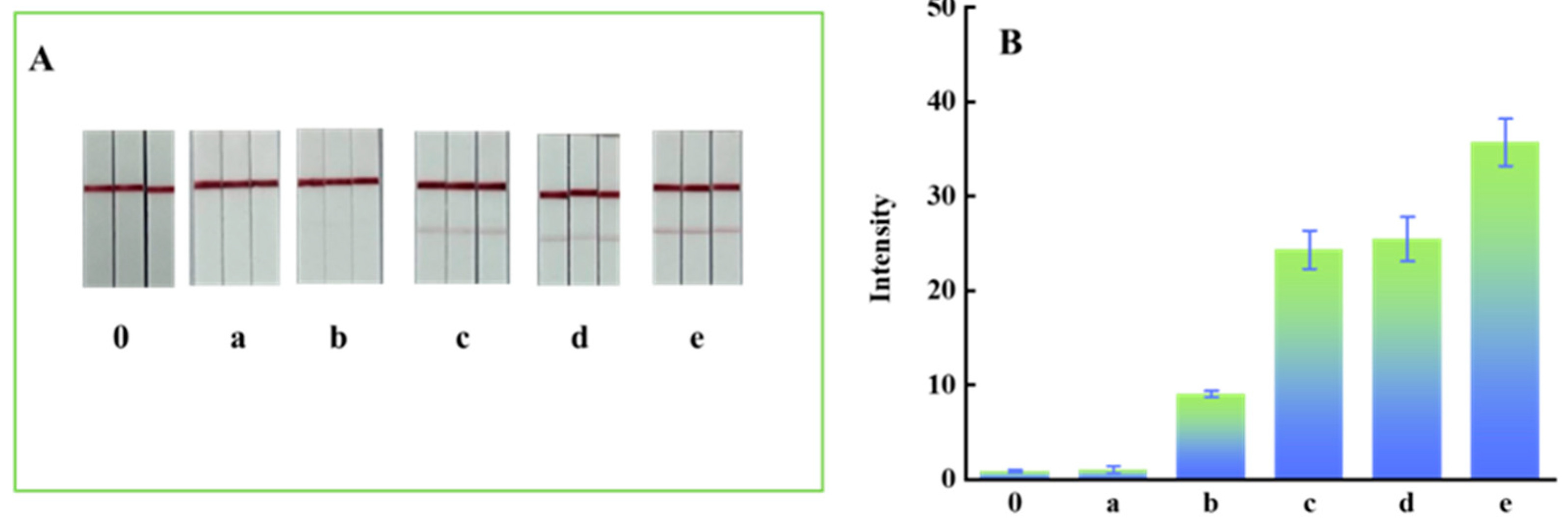 Molecules 28 04480 g004