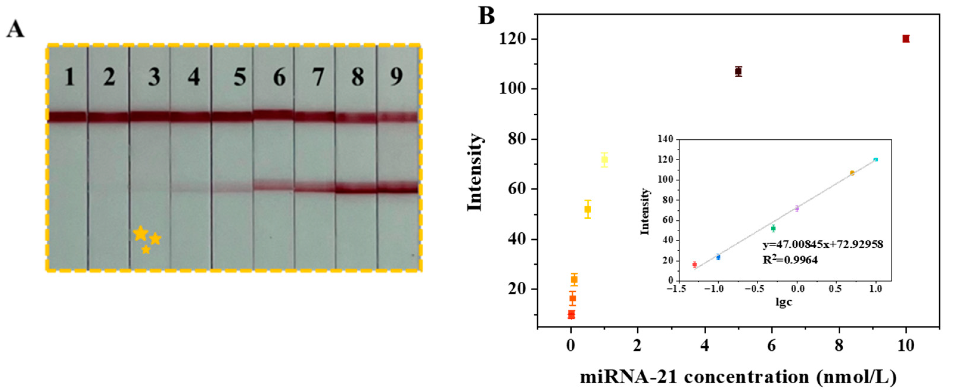 Molecules 28 04480 g005