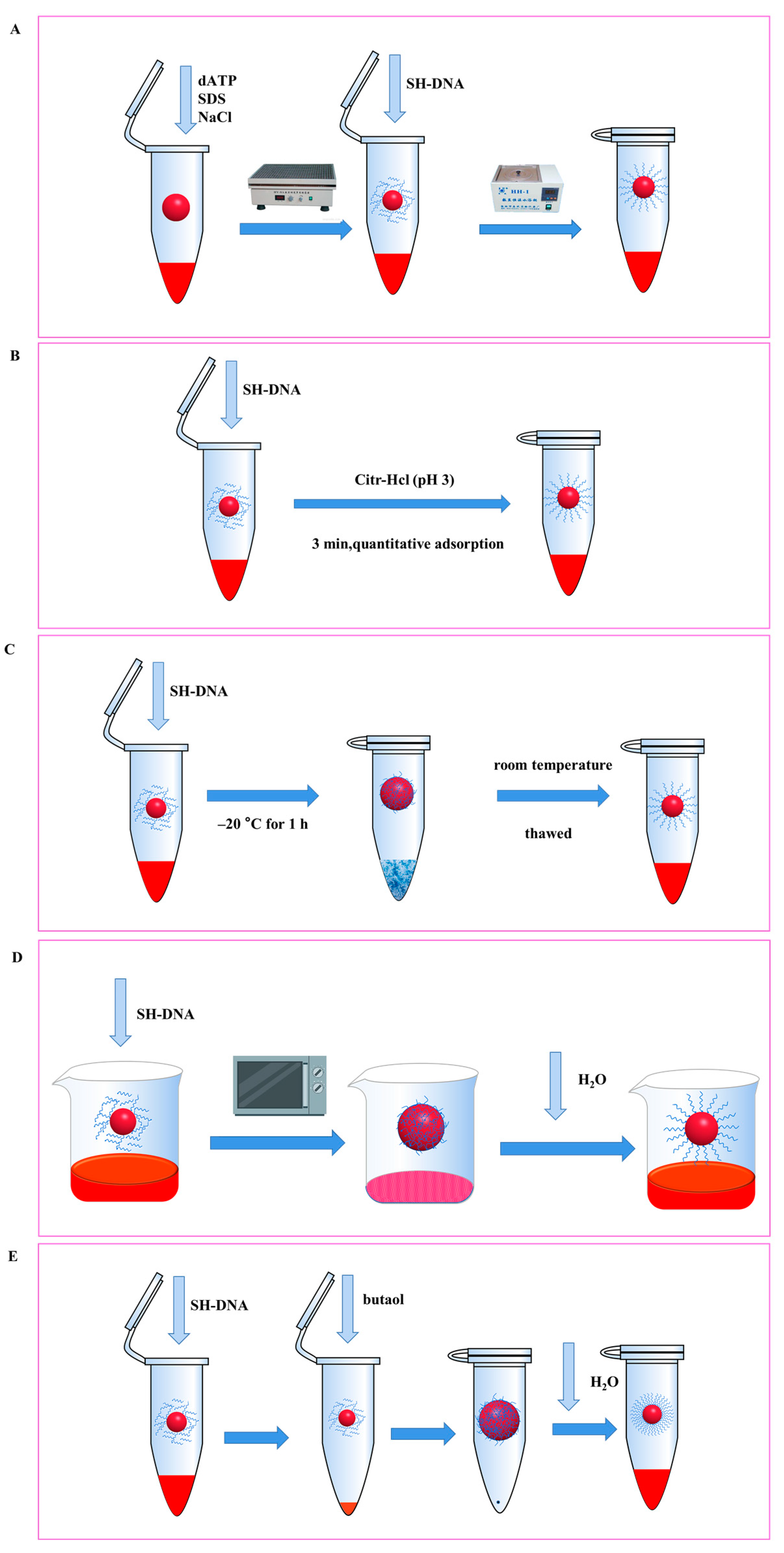 Molecules 28 04480 sch002