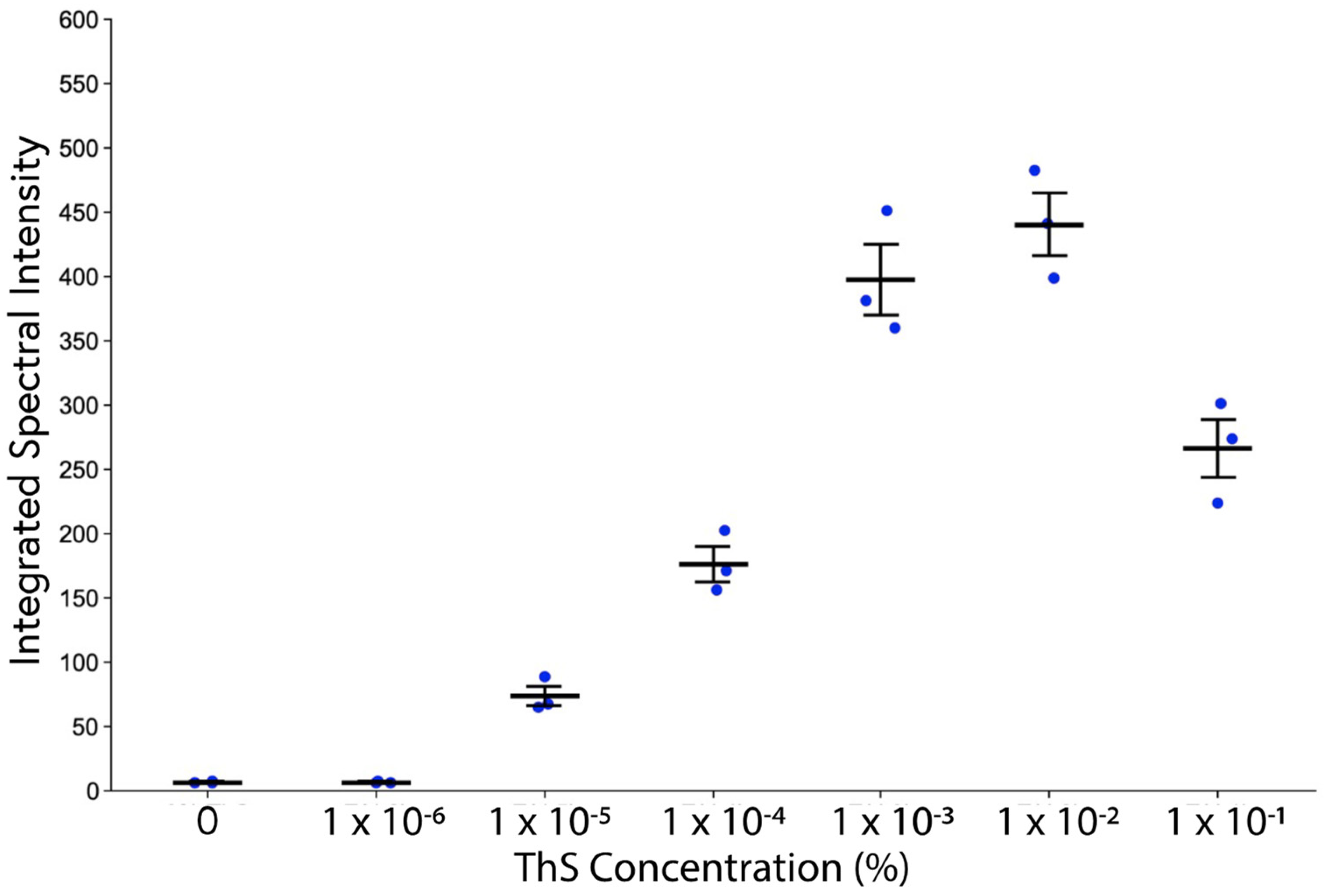 Molecules 28 04483 g005