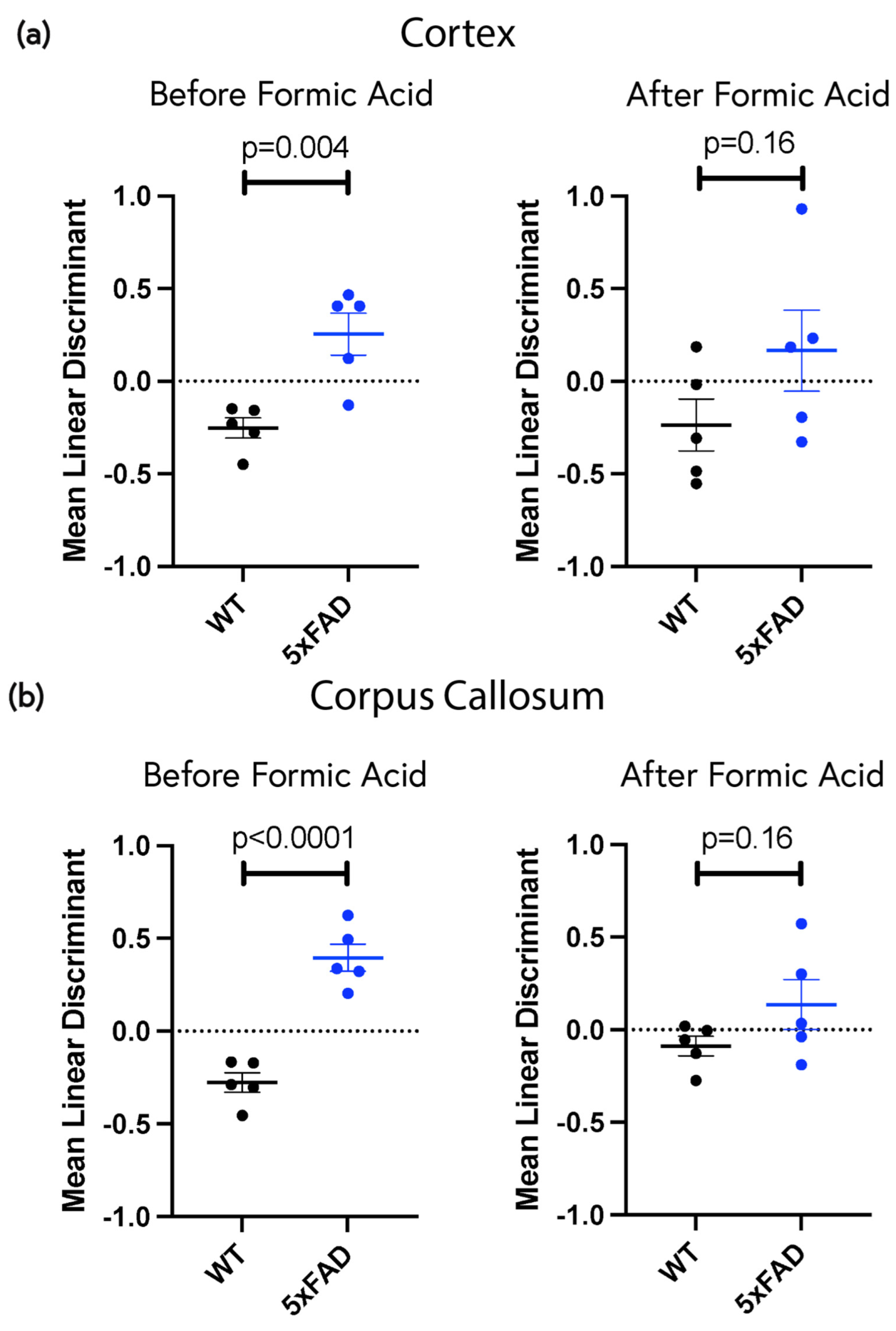 Molecules 28 04483 g007