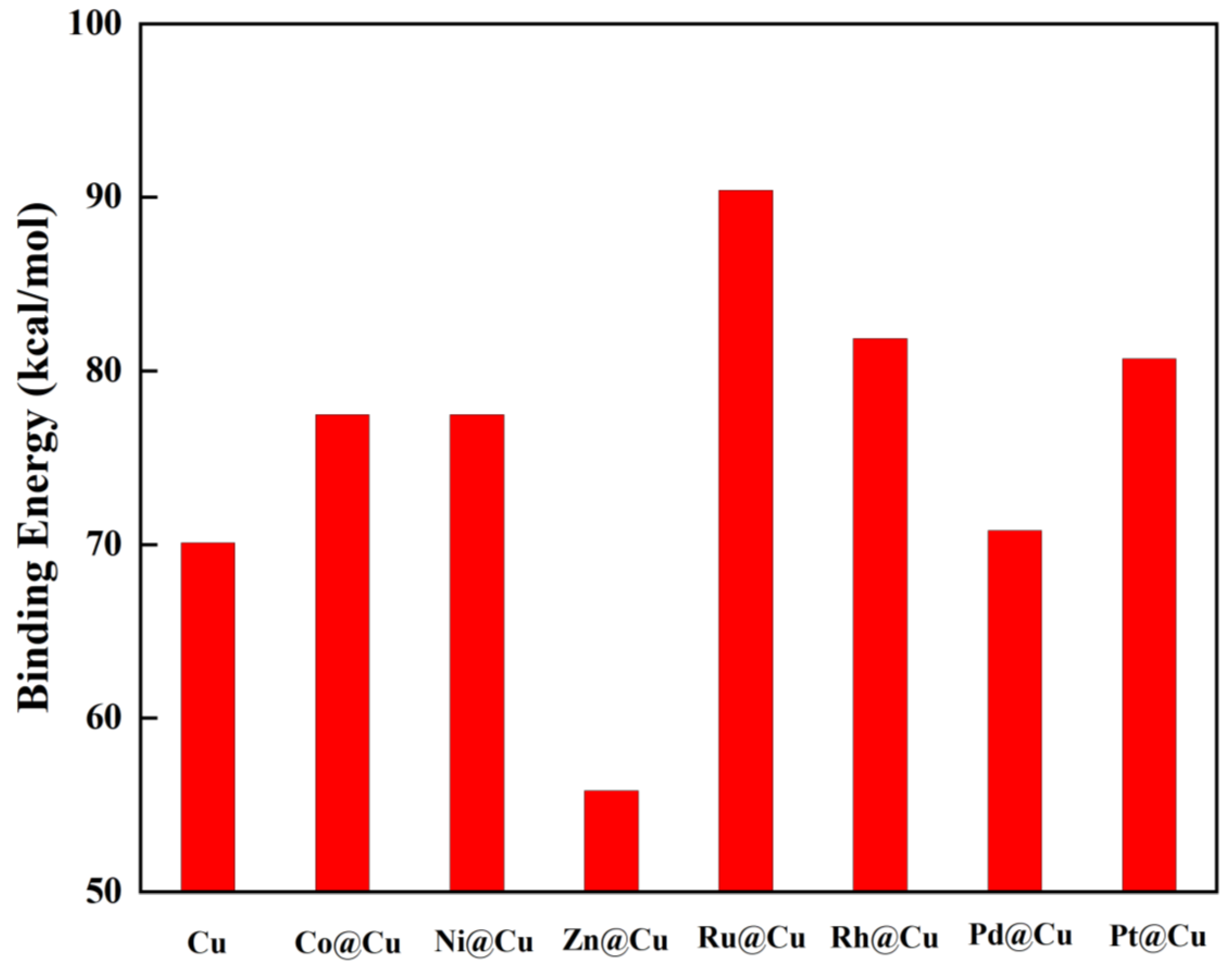 Molecules 28 04485 g002 Molecules 28 04485 g002