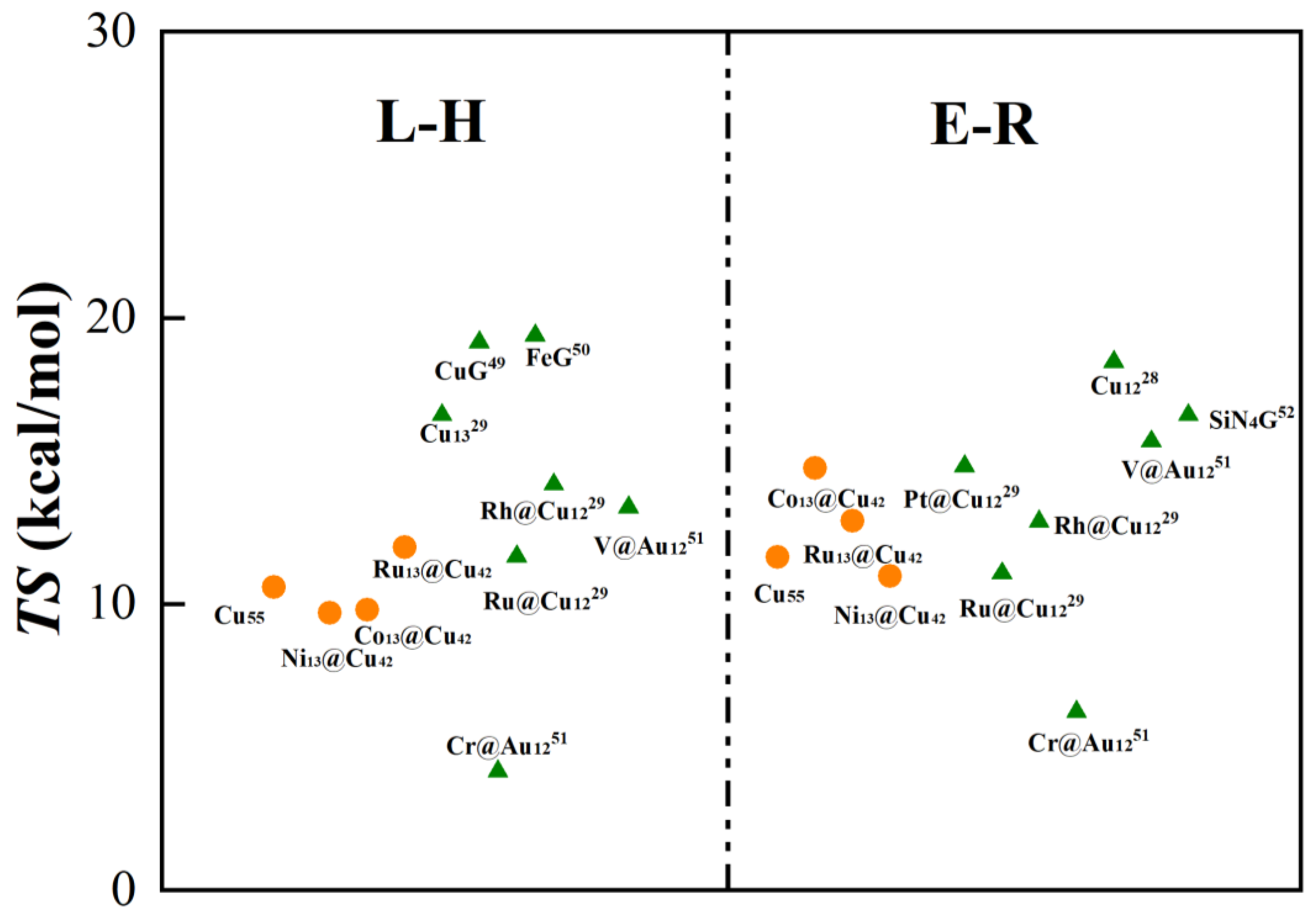 Molecules 28 04485 g005 Molecules 28 04485 g005
