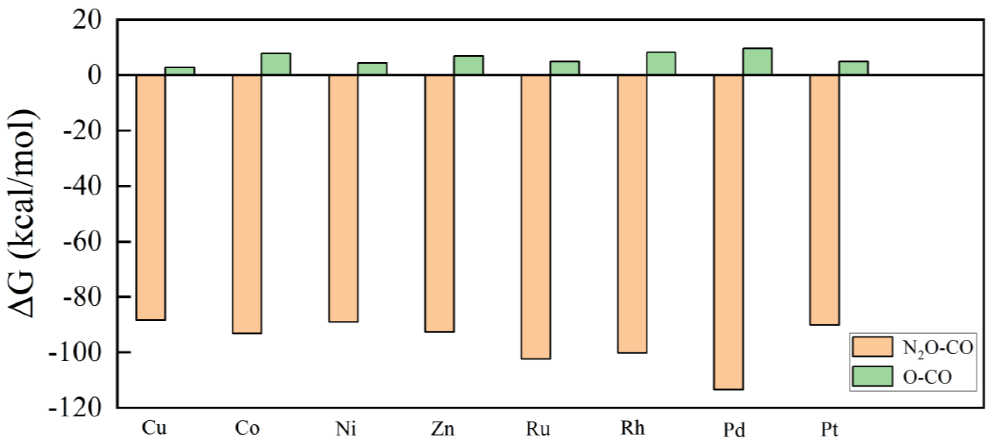 Molecules 28 04485 g006 Molecules 28 04485 g006