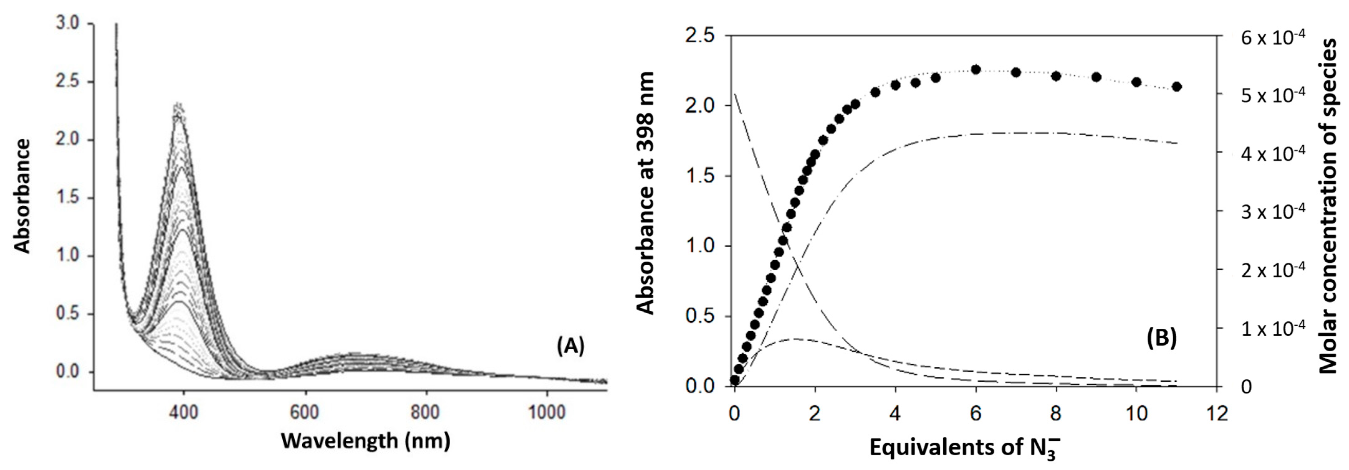 Molecules 28 04487 g001