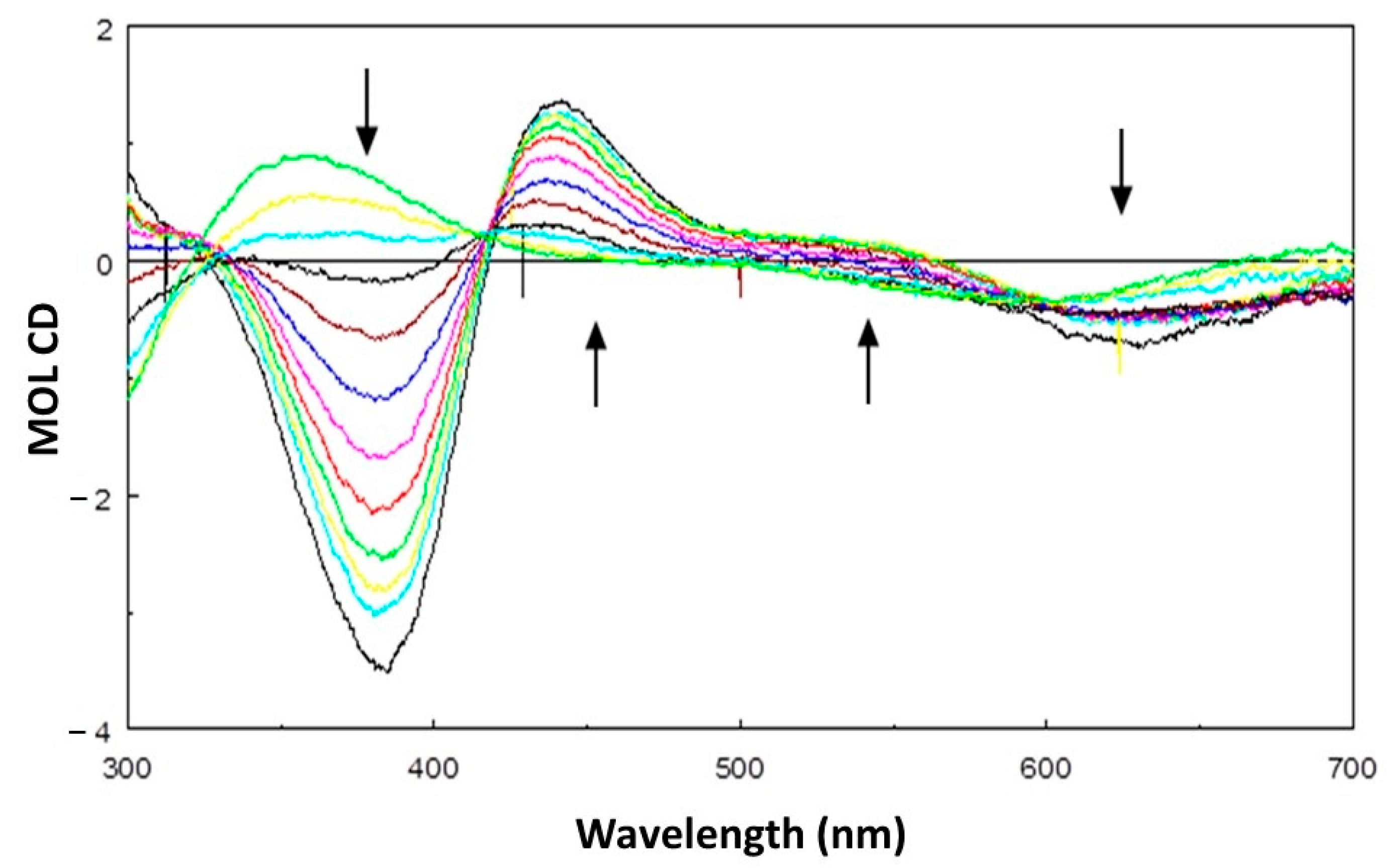 Molecules 28 04487 g002