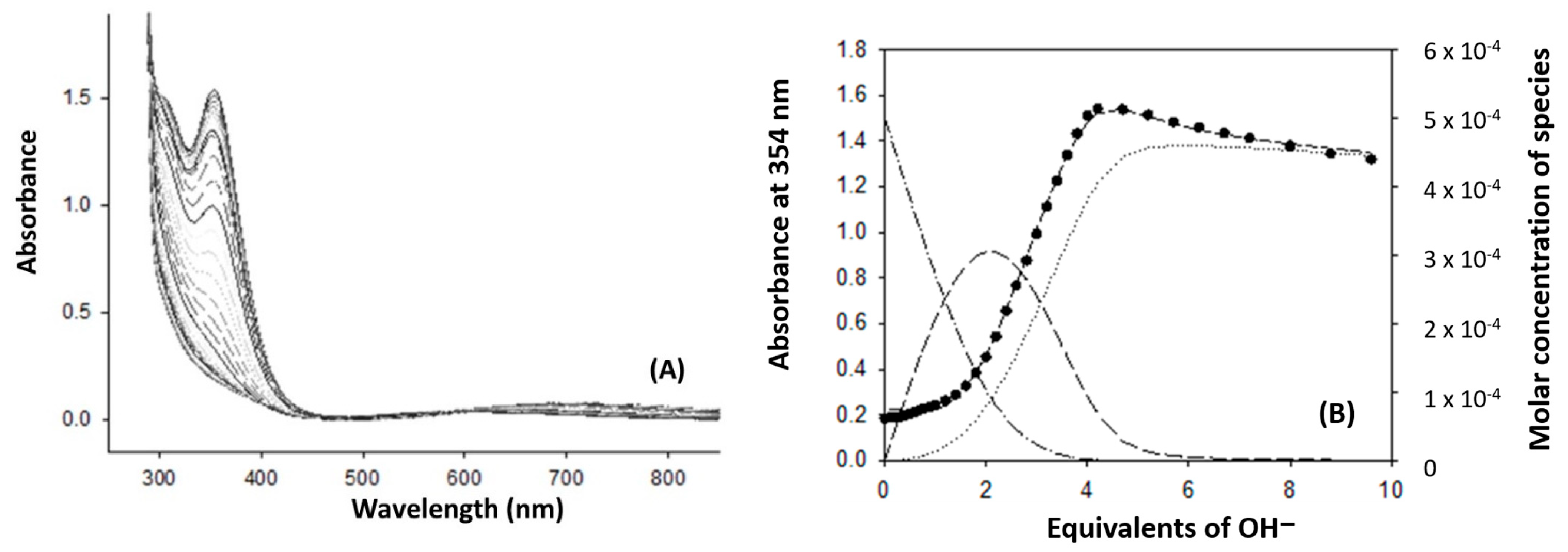 Molecules 28 04487 g003