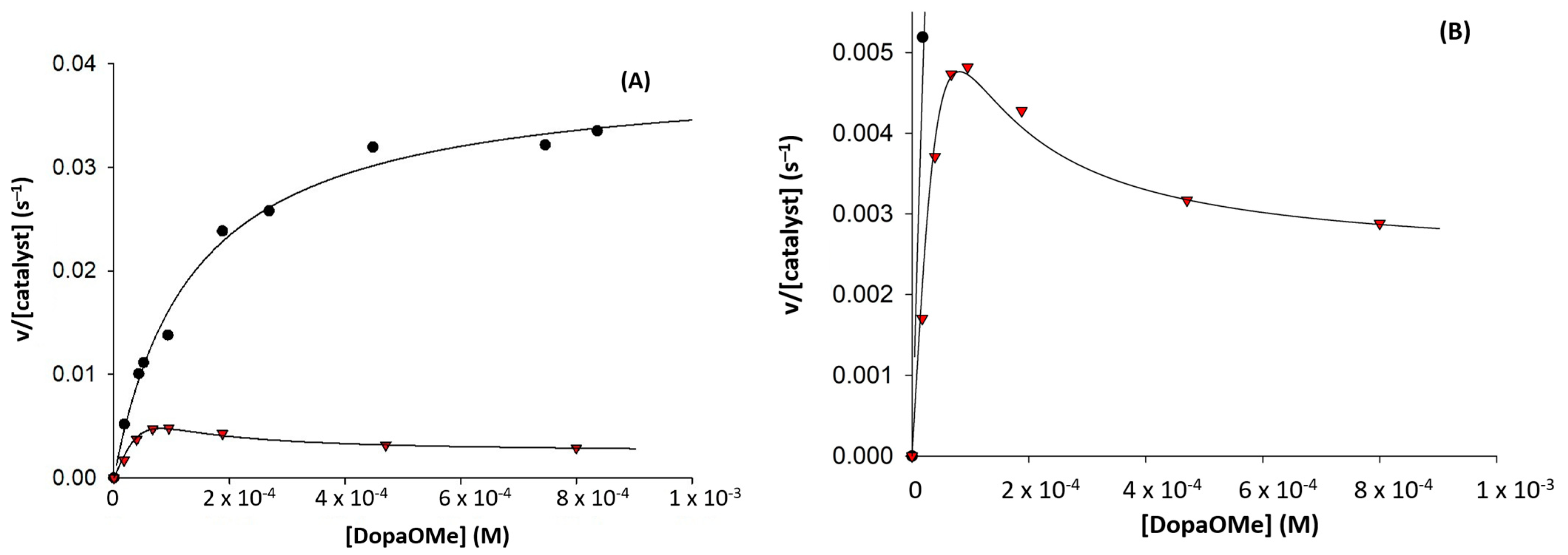 Molecules 28 04487 g004