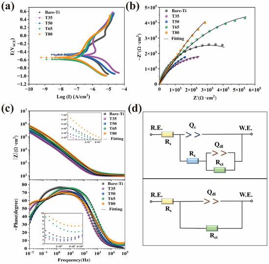 Molecules 28 04495 g004