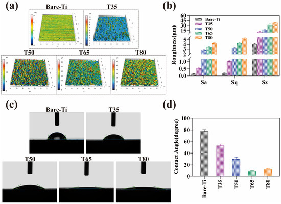 Molecules 28 04495 g005