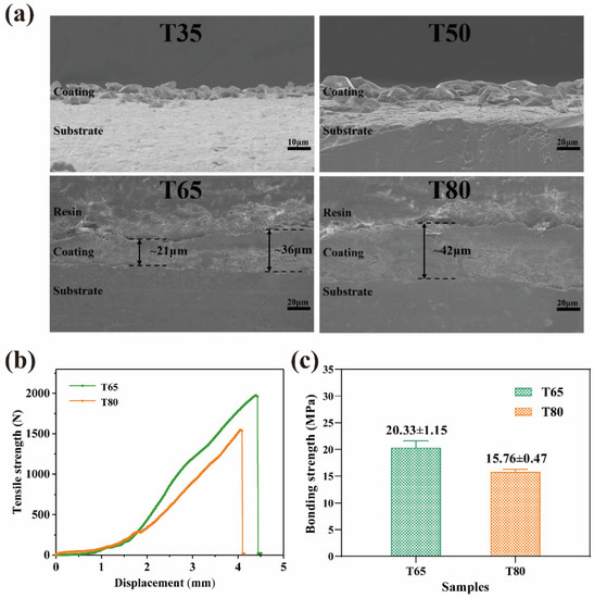 Molecules 28 04495 g006
