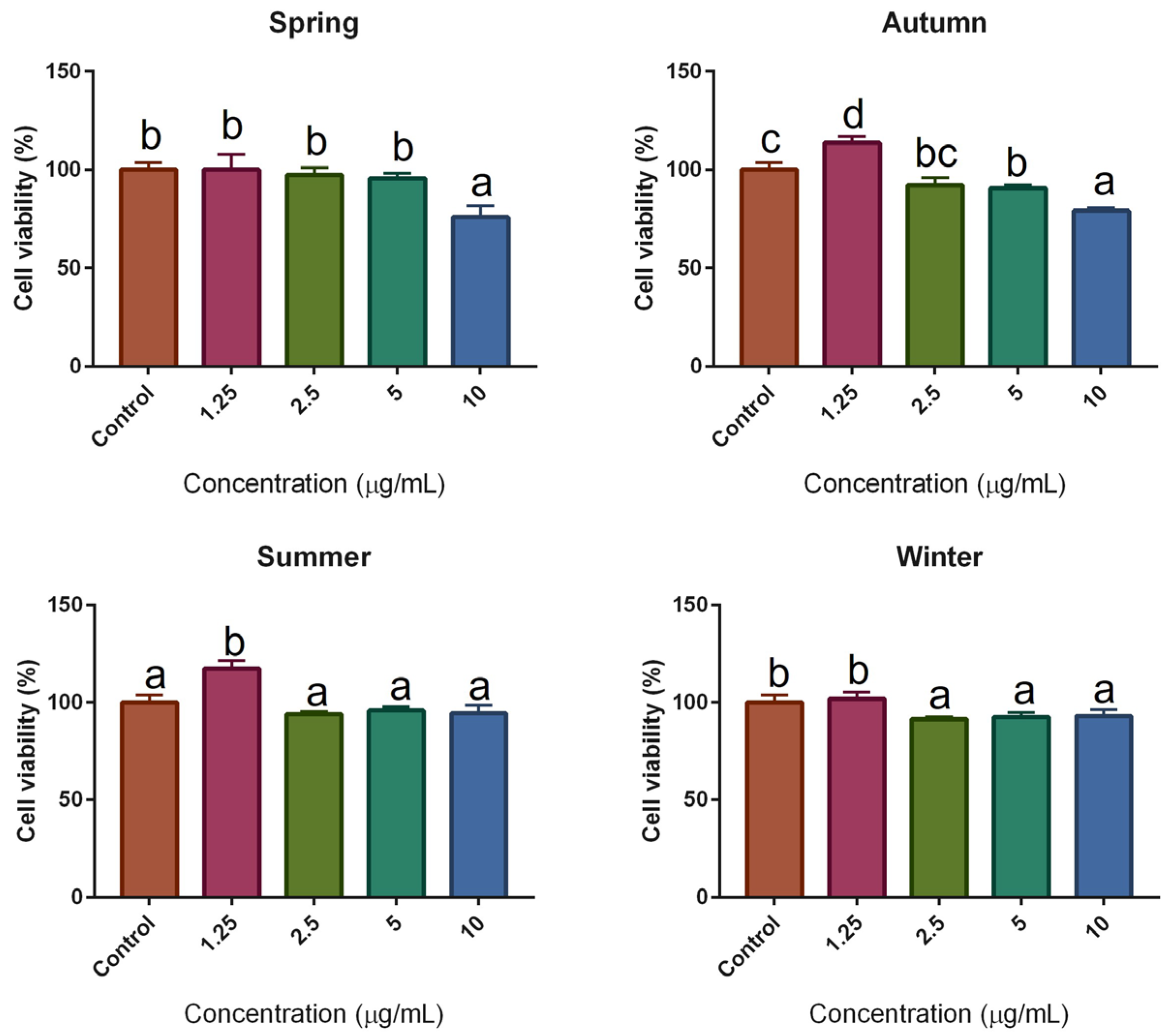 Molecules 28 04496 g001
