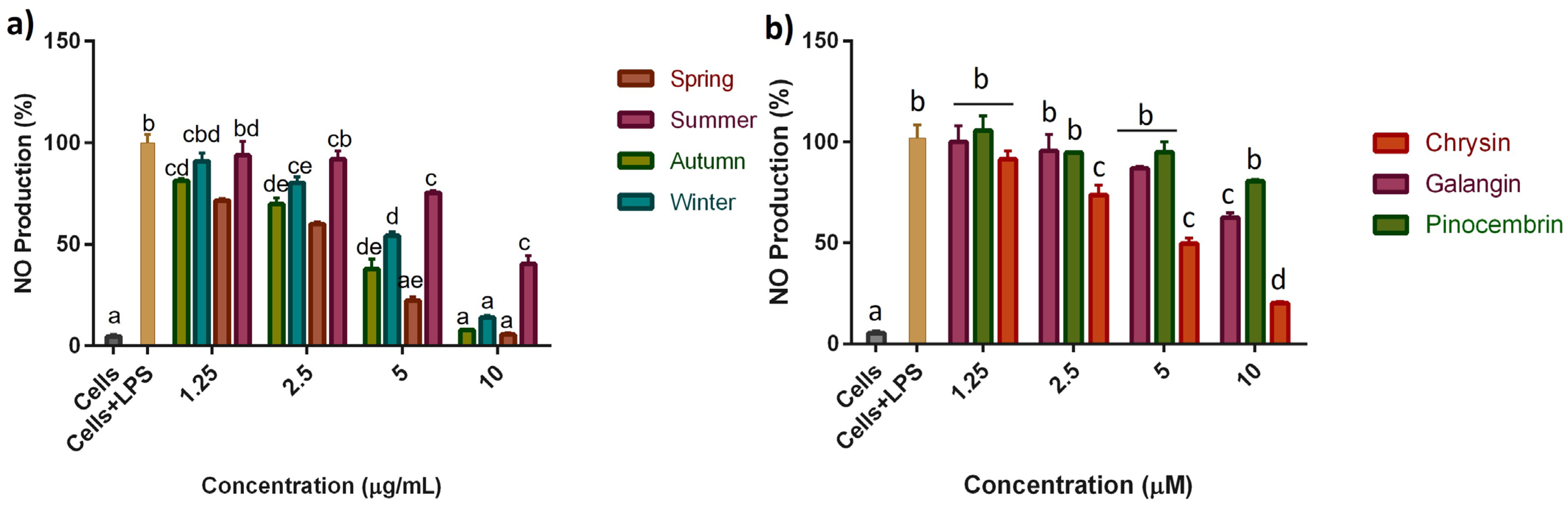 Molecules 28 04496 g002