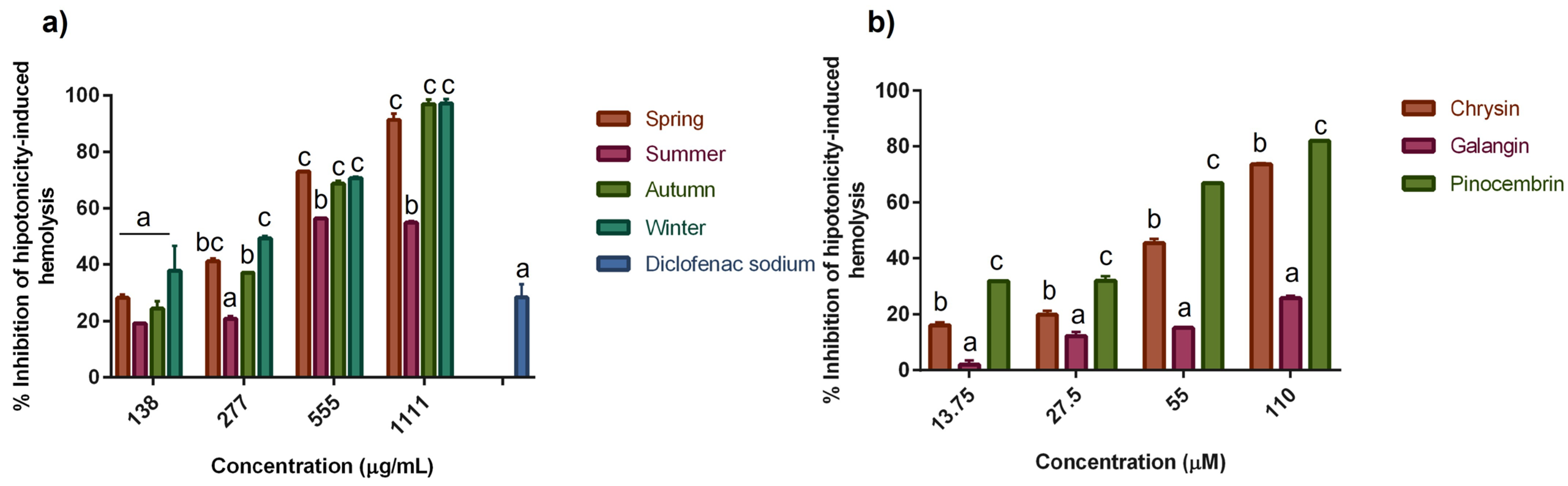 Molecules 28 04496 g003