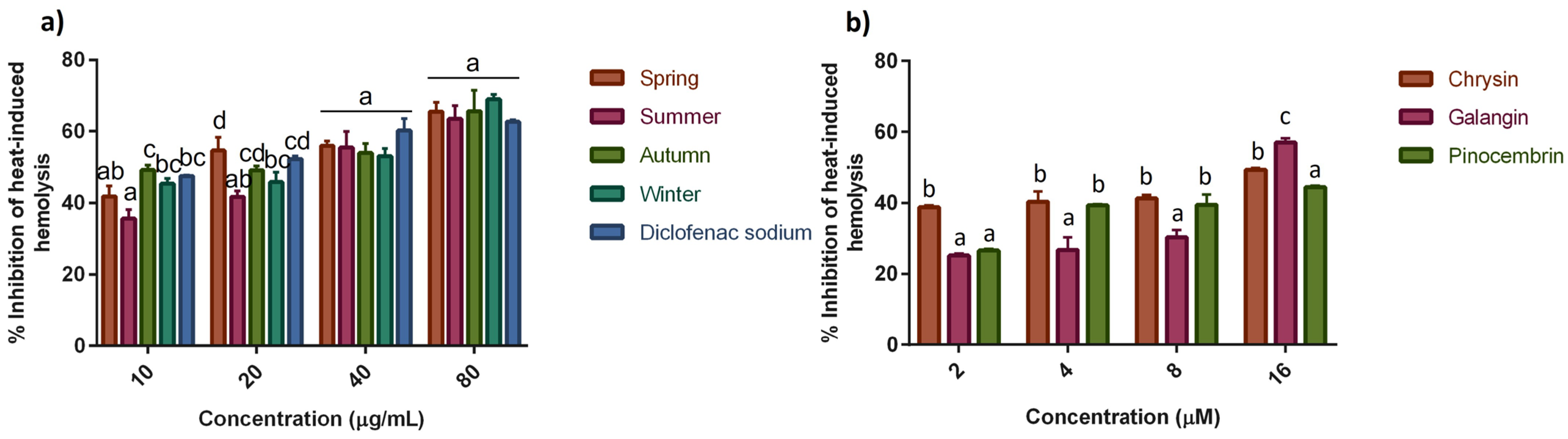Molecules 28 04496 g004