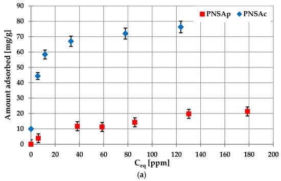 Molecules 28 04497 g007a Molecules 28 04497 g007a
