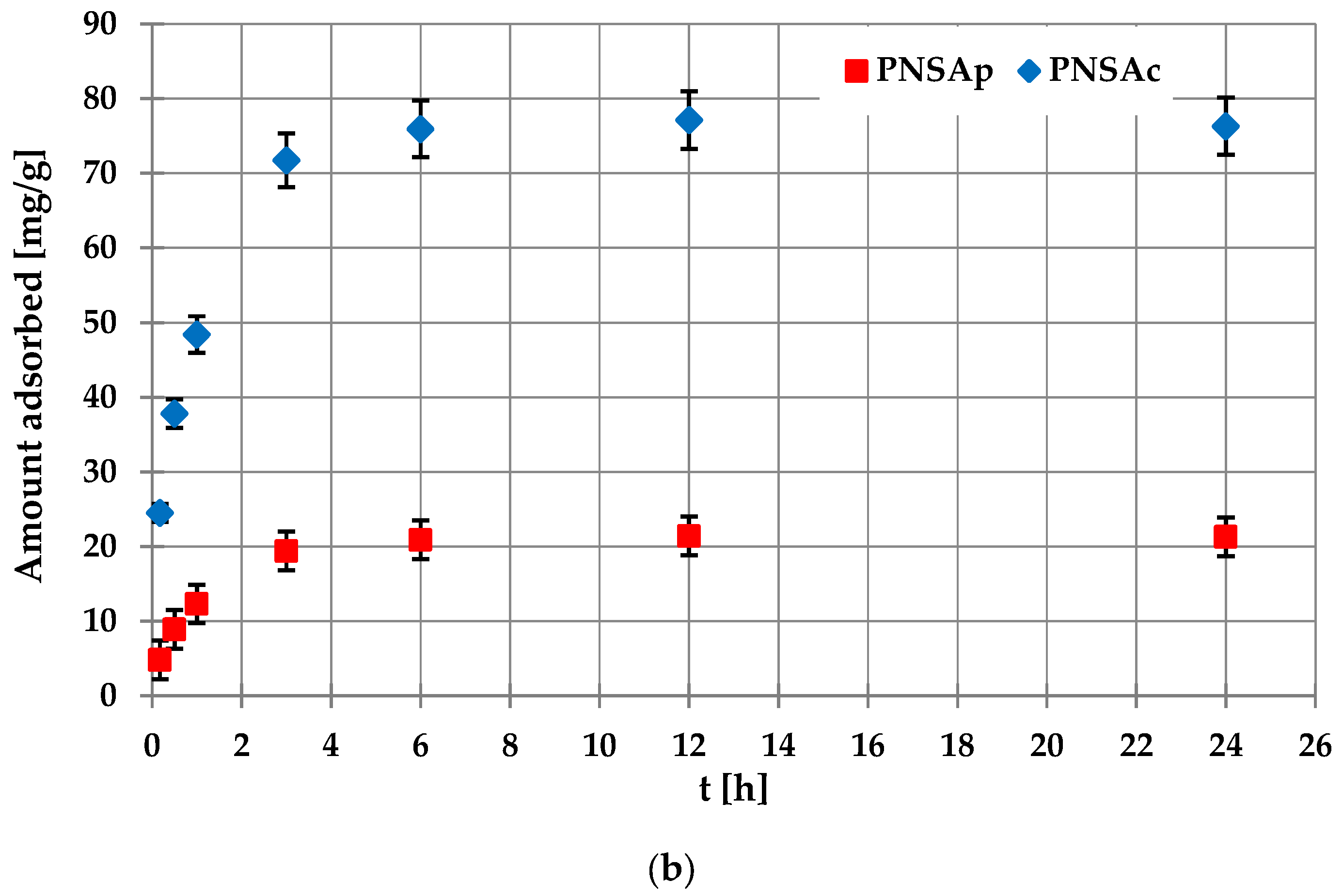 Molecules 28 04497 g007b Molecules 28 04497 g007b