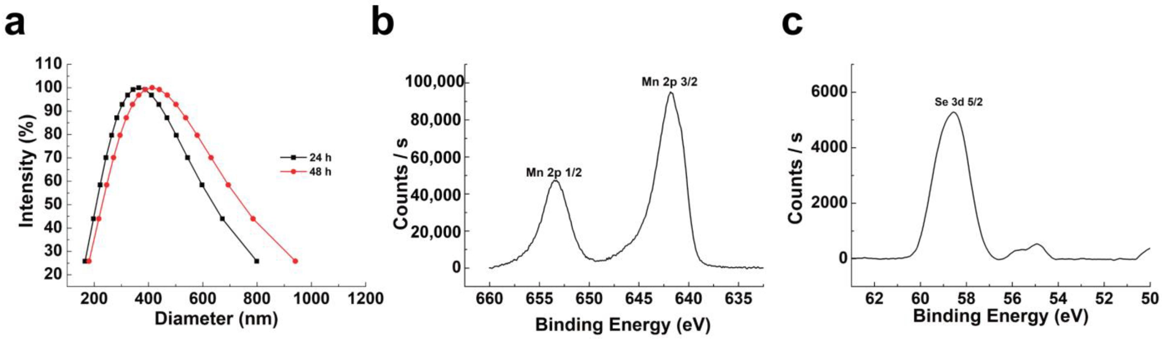 Molecules 28 04498 g002 Molecules 28 04498 g002
