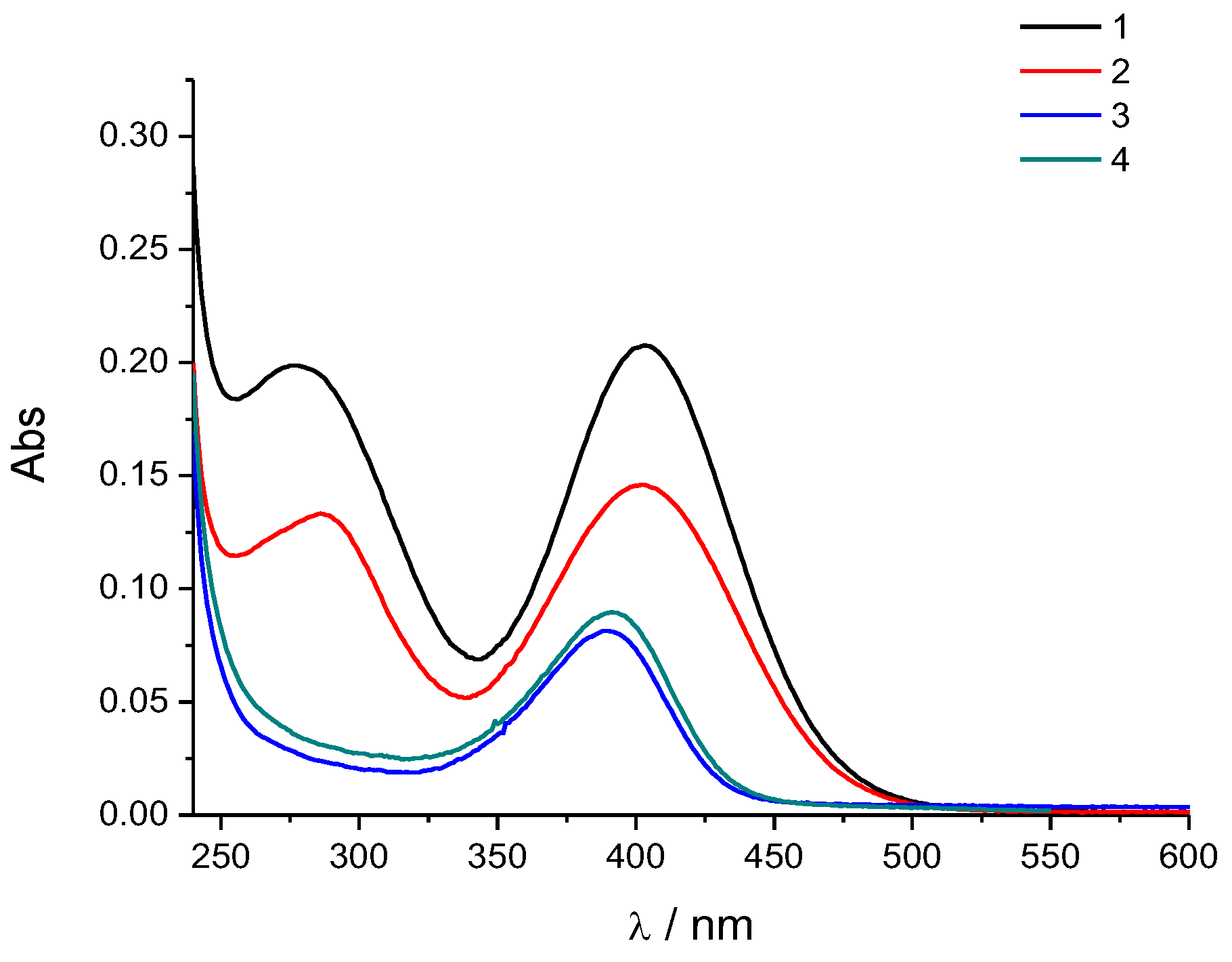 Molecules 28 04499 g004