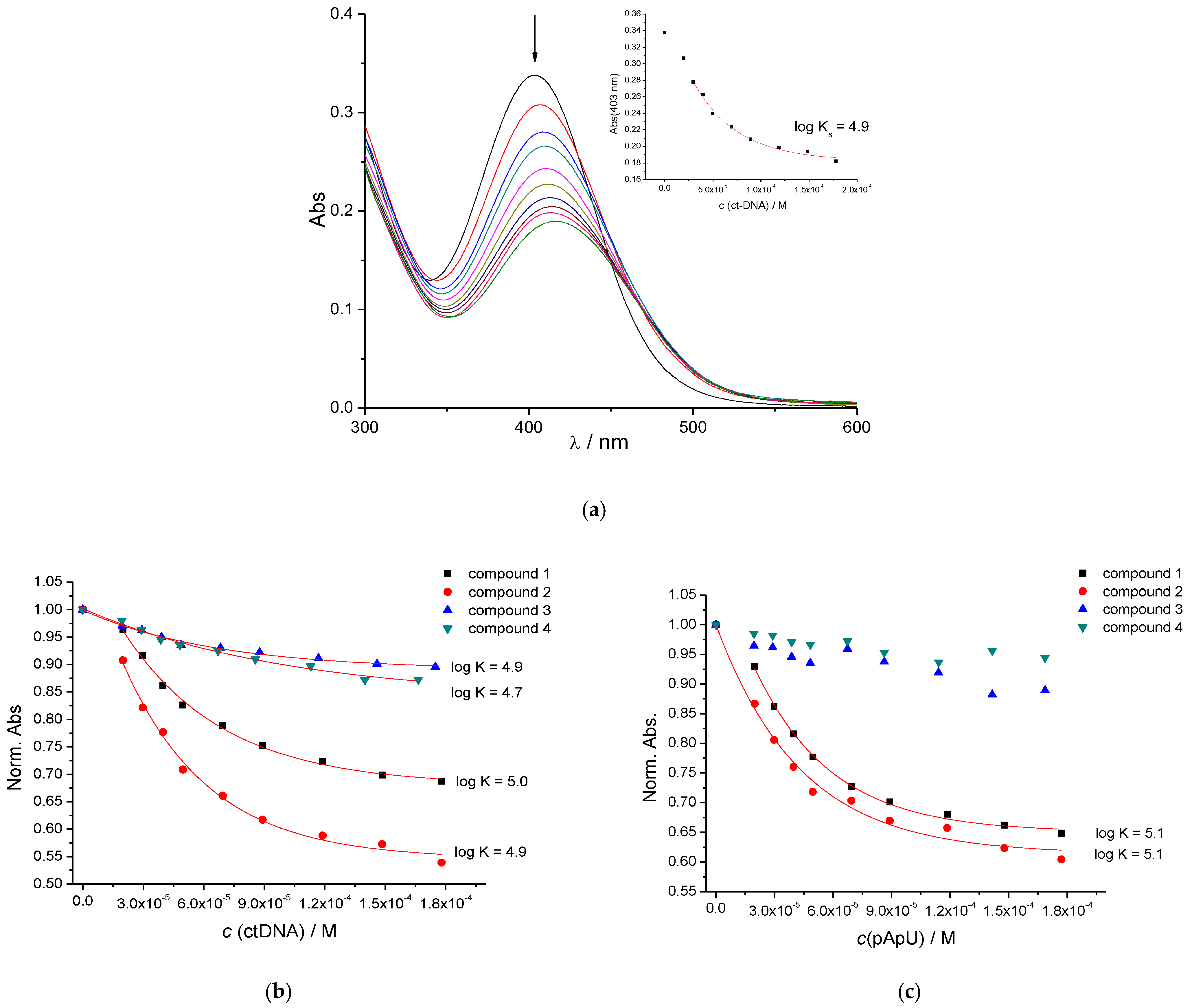 Molecules 28 04499 g005