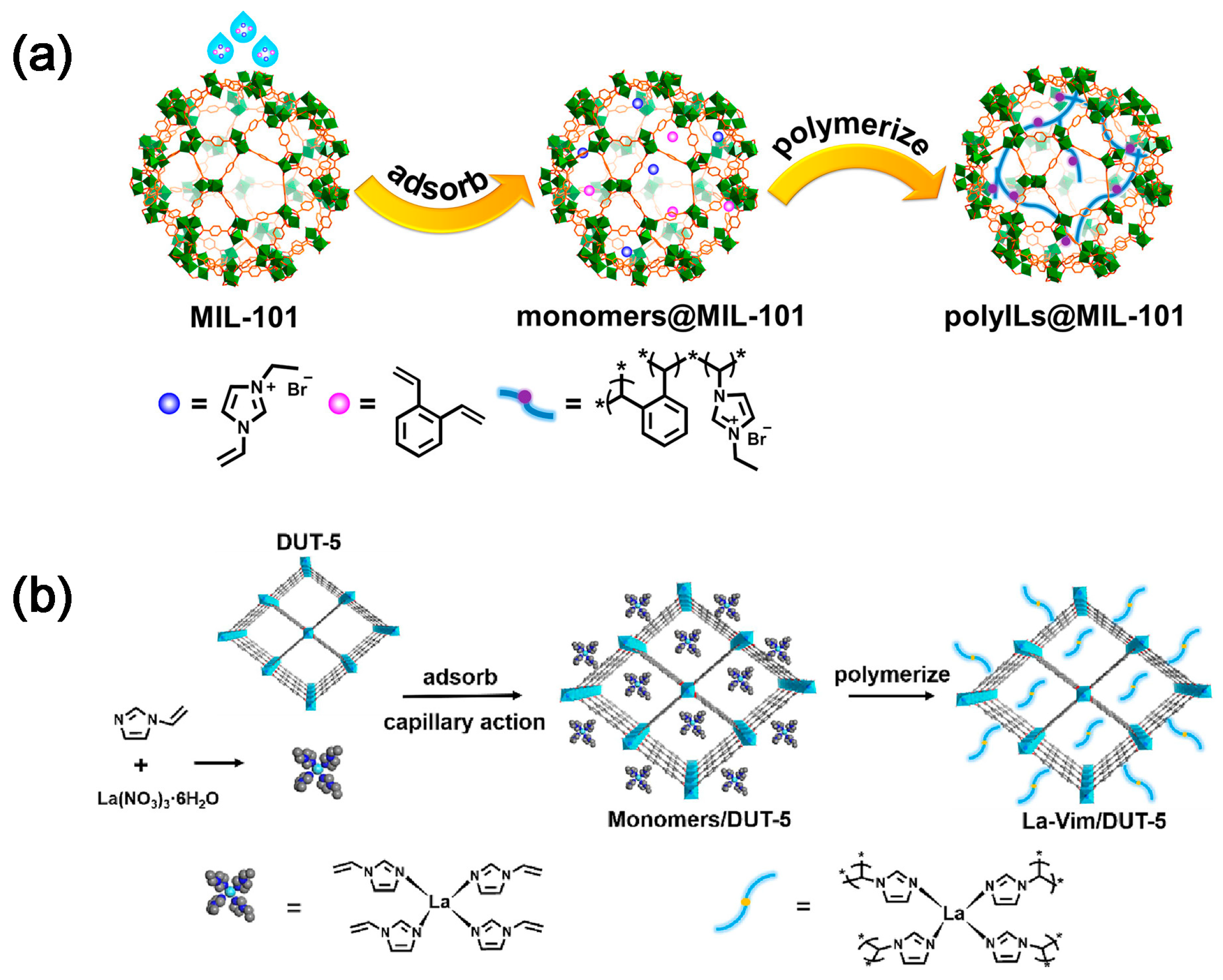 Molecules 28 04500 g003