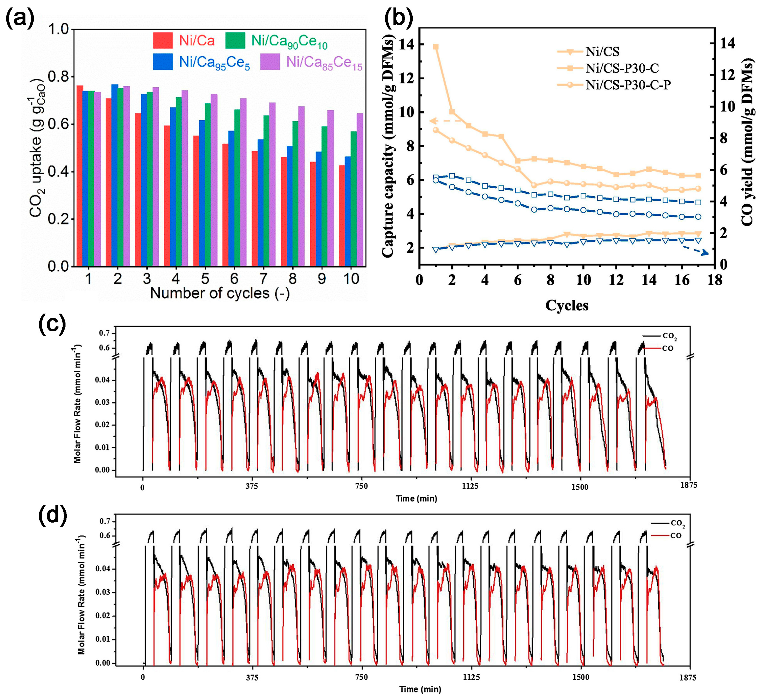 Molecules 28 04500 g006