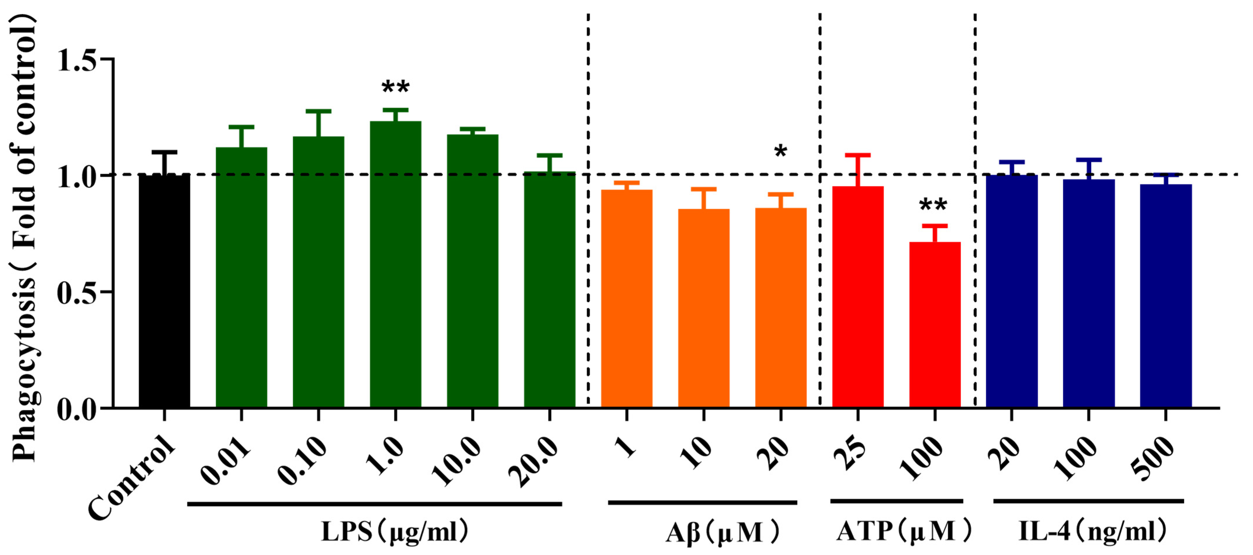 Molecules 28 04501 g003
