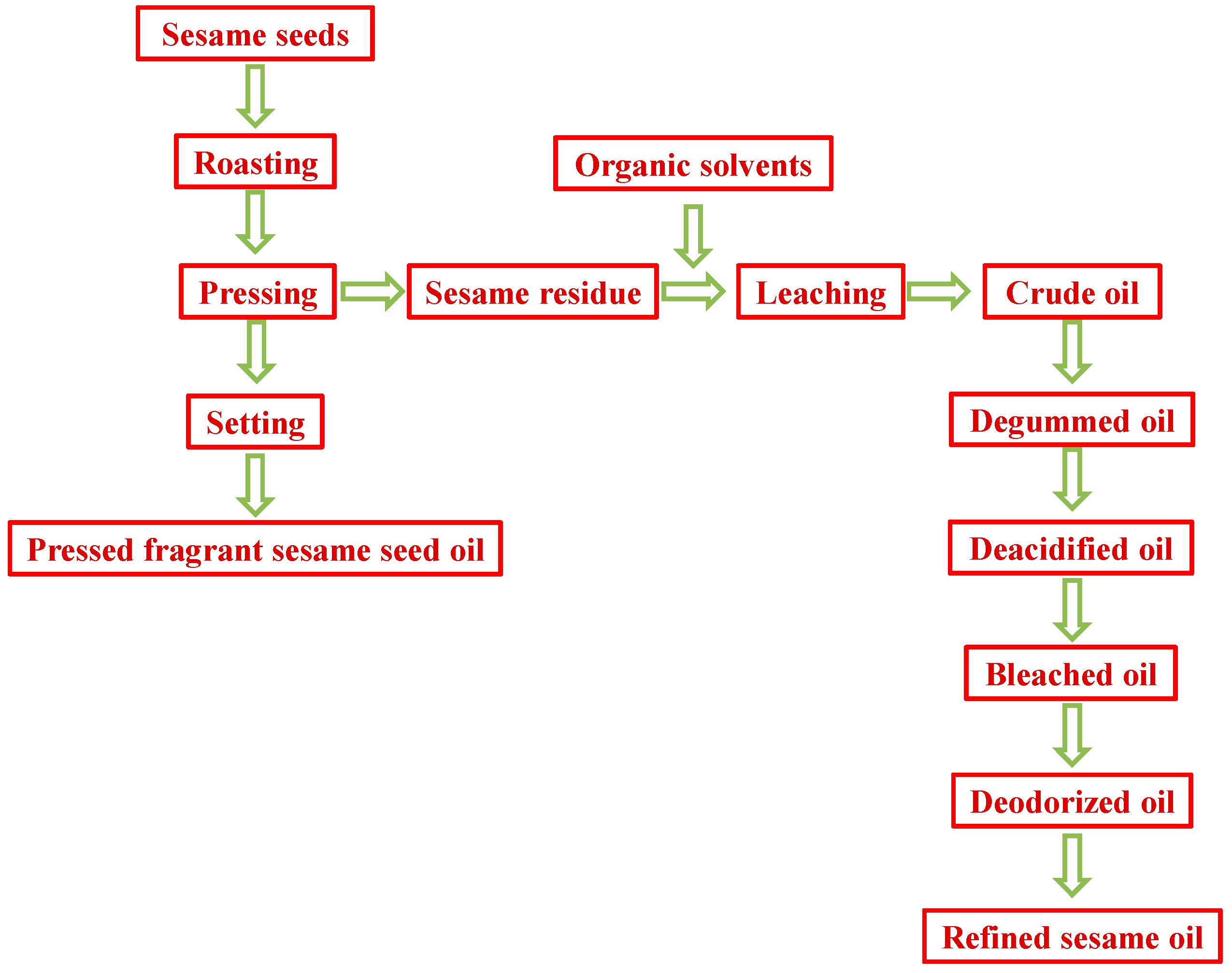 Molecules 28 04503 g001